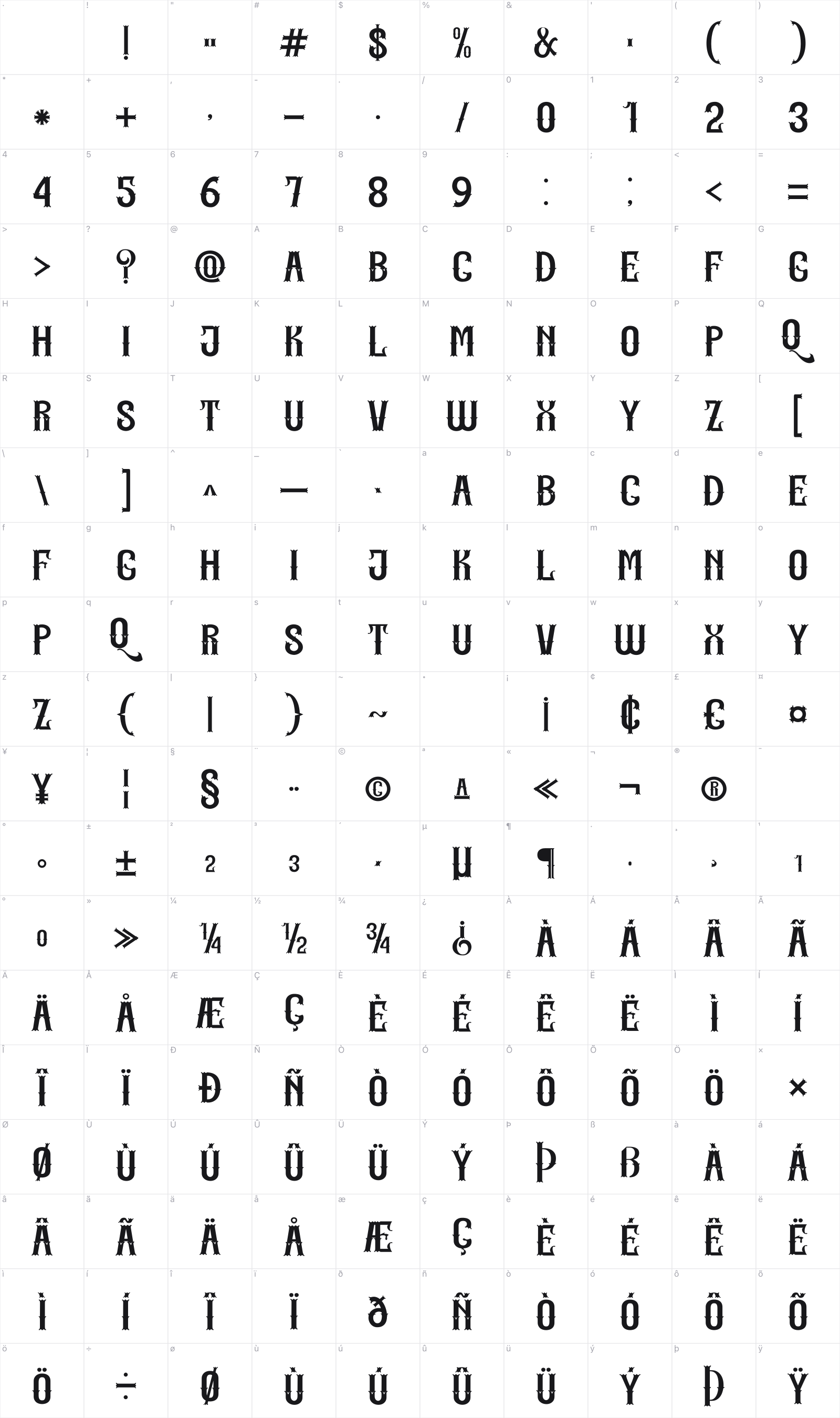 Qurban glyph table