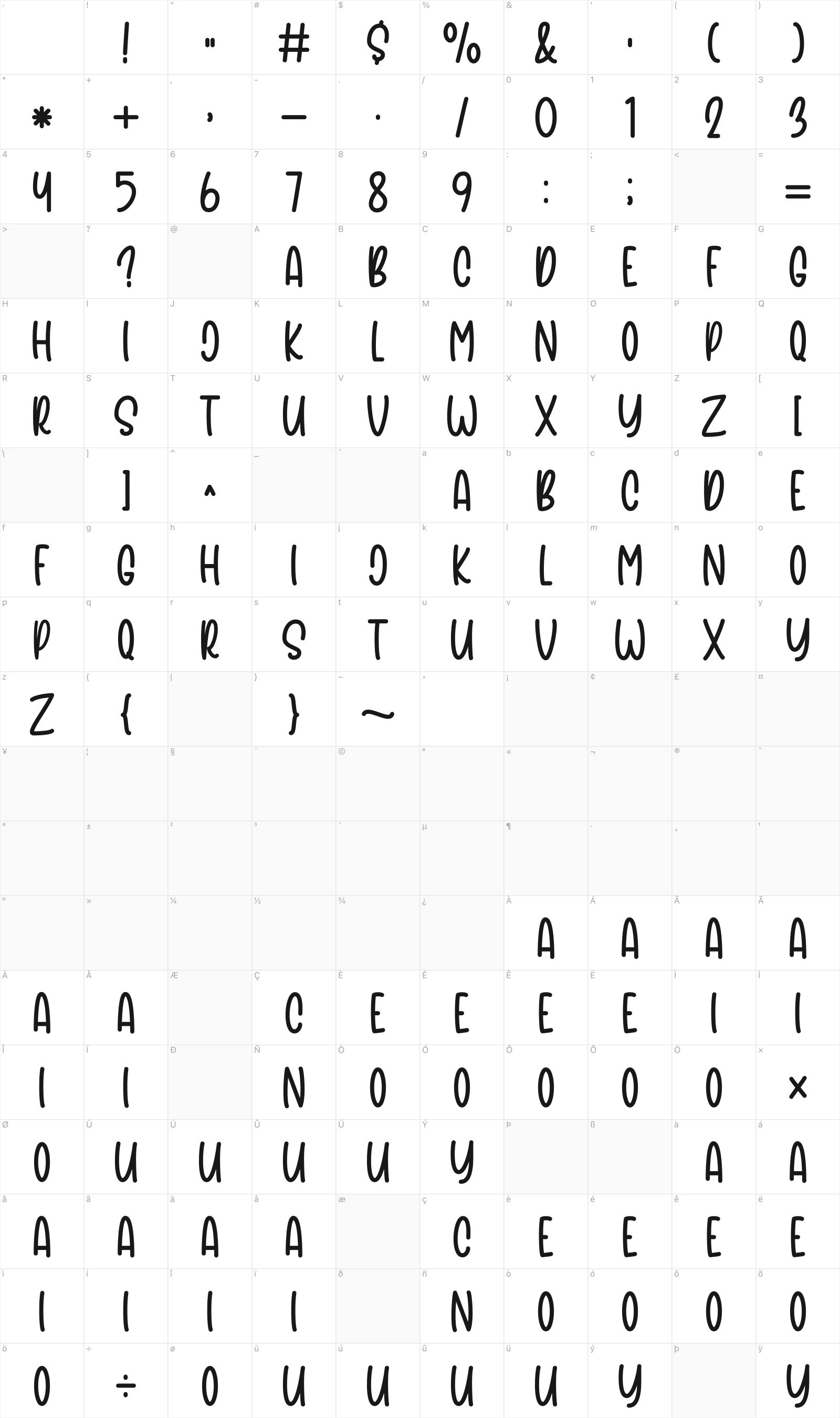 Mother glyph table