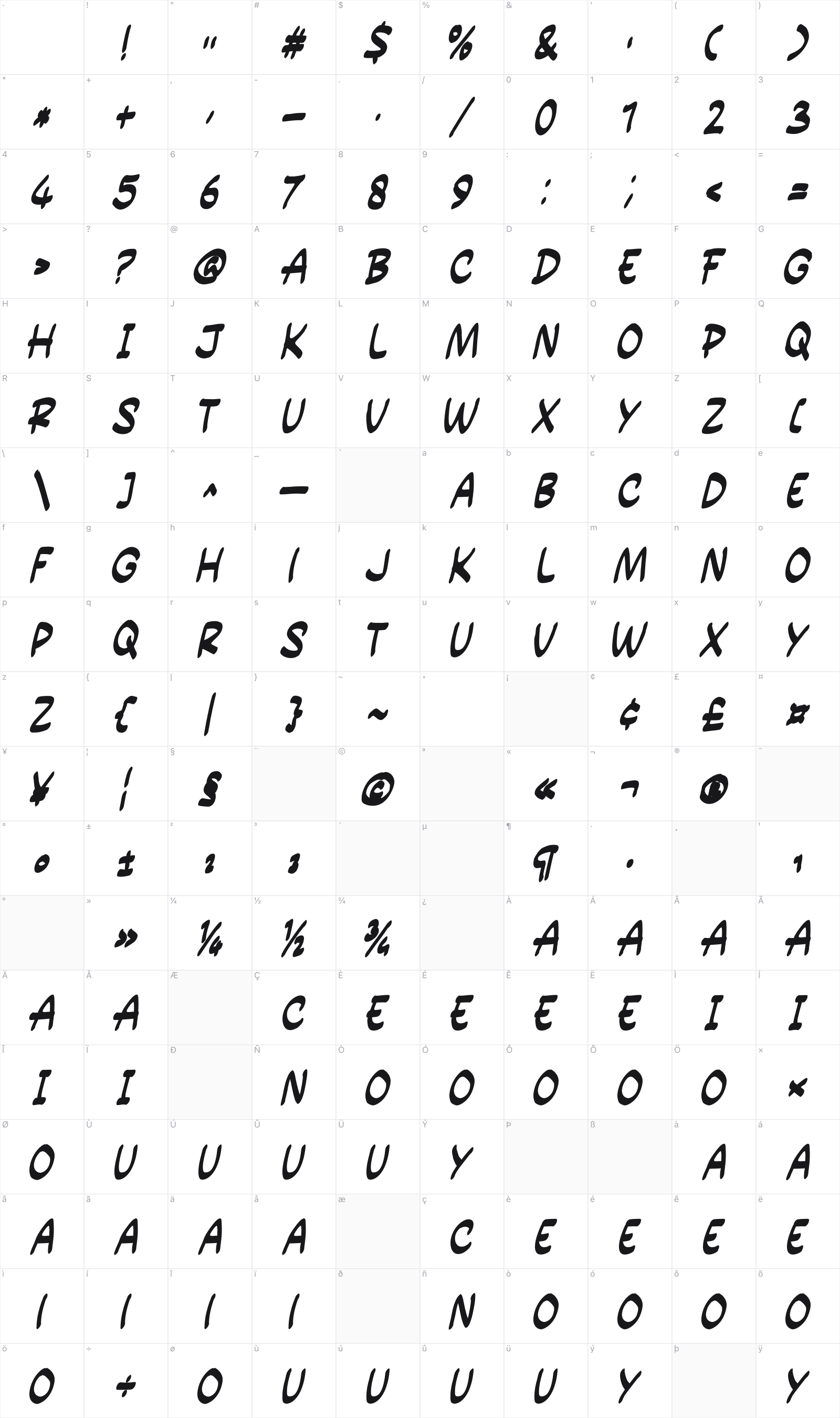 Power Entry glyph table