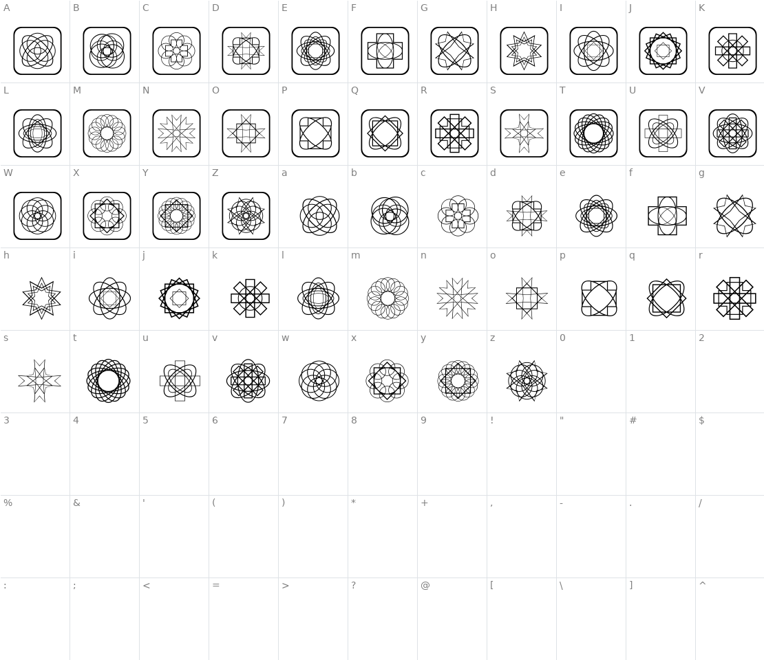 Character set for Symmetric Things