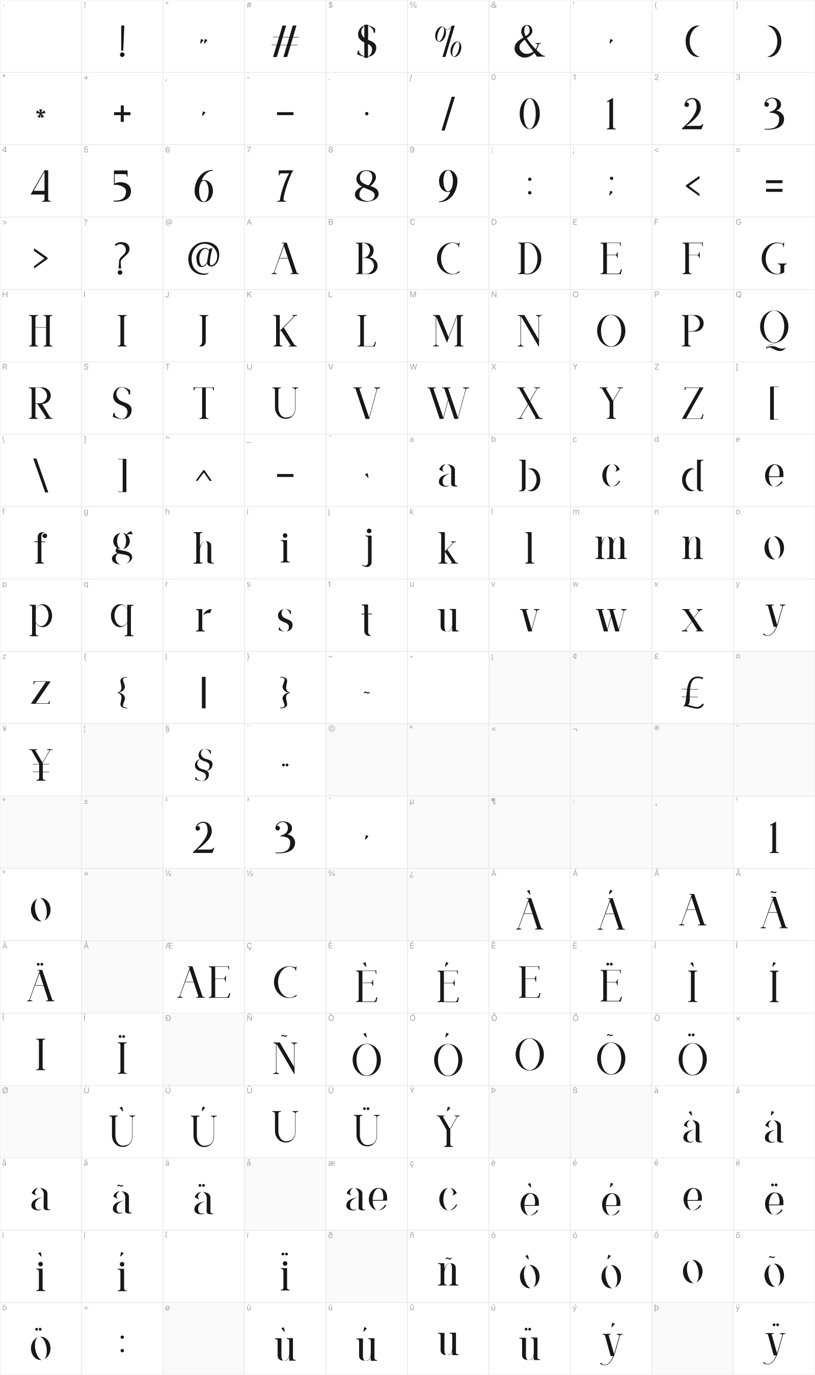 Qanforg glyph table