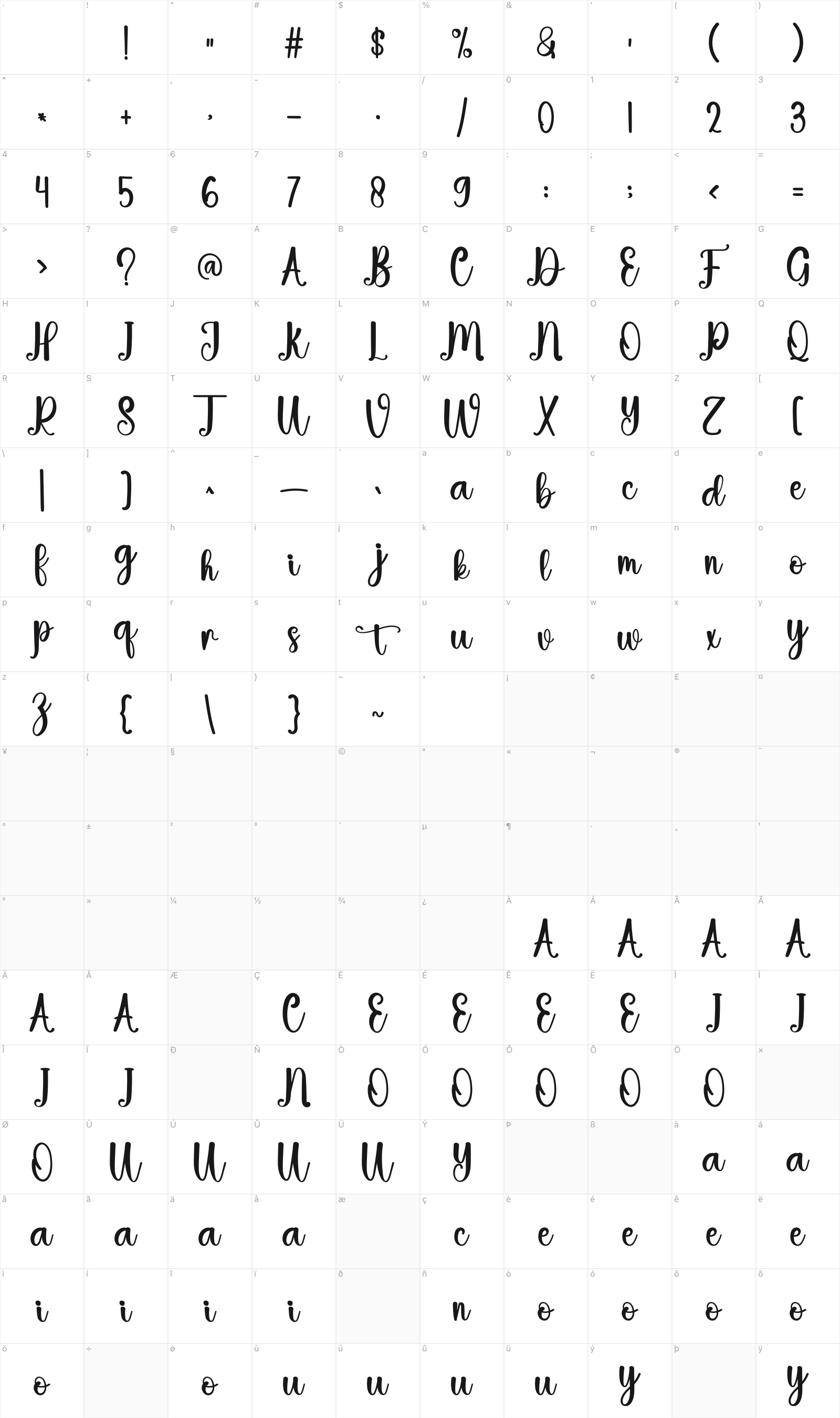 Firstime glyph table