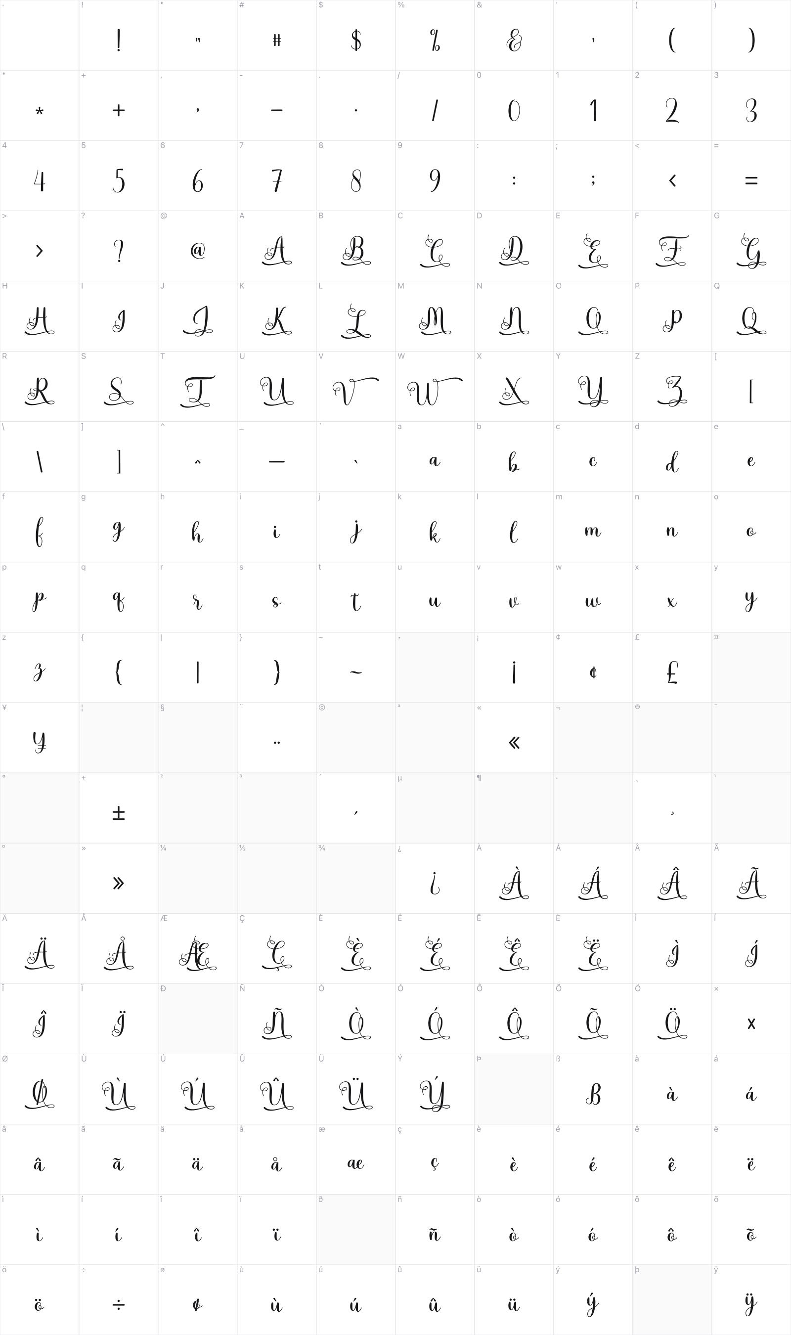 Yoshieka glyph table