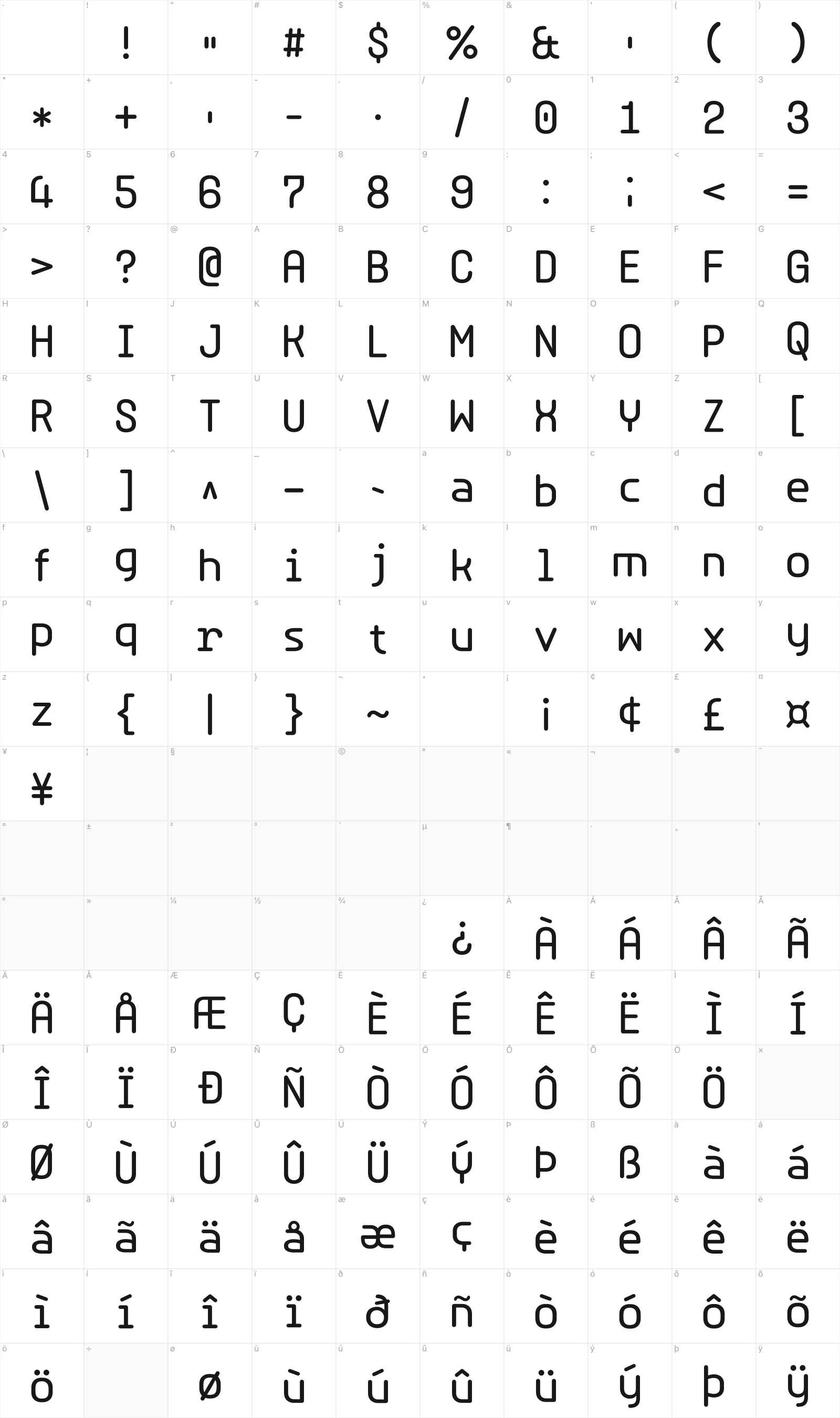 Typori glyph table