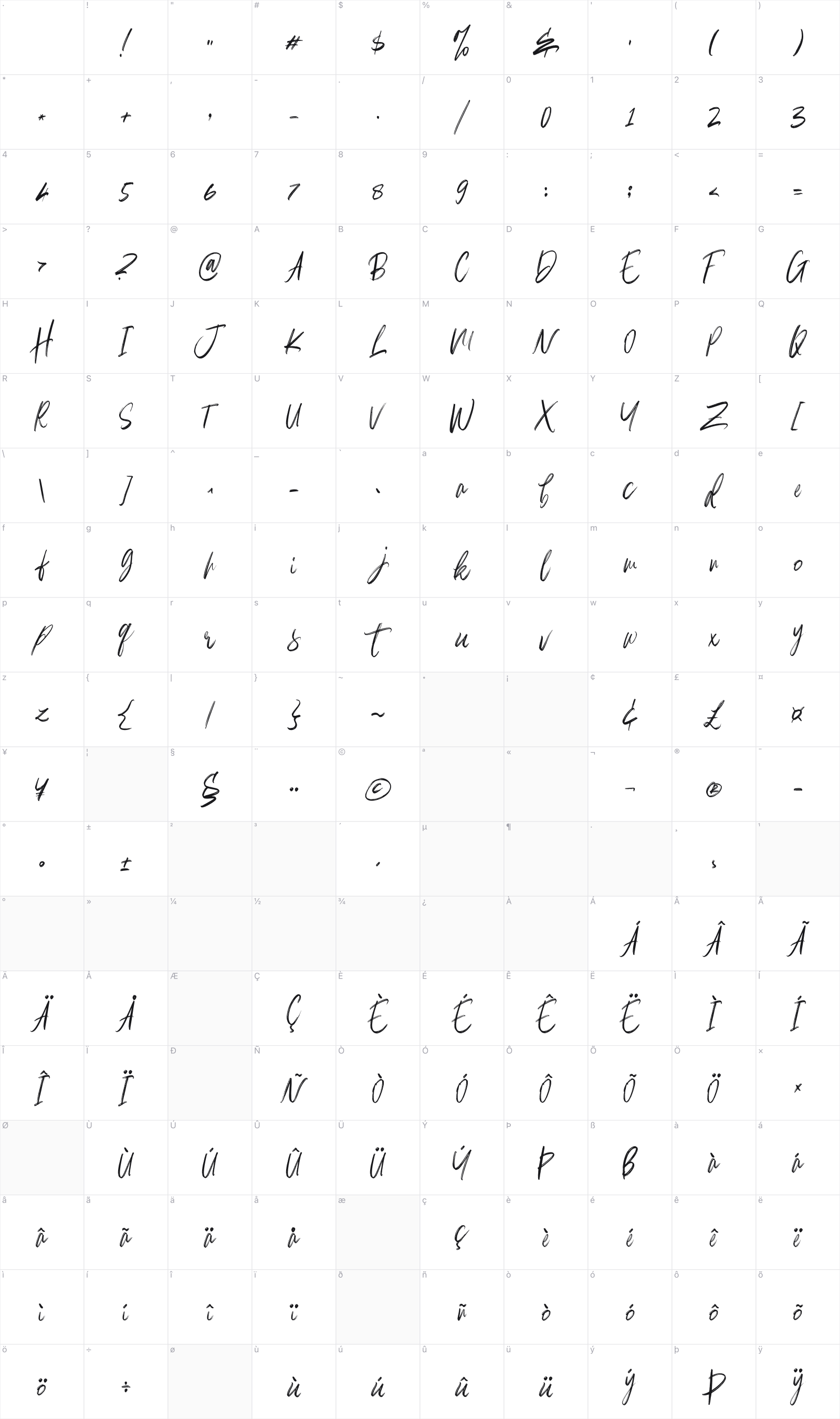 Balecimo glyph table