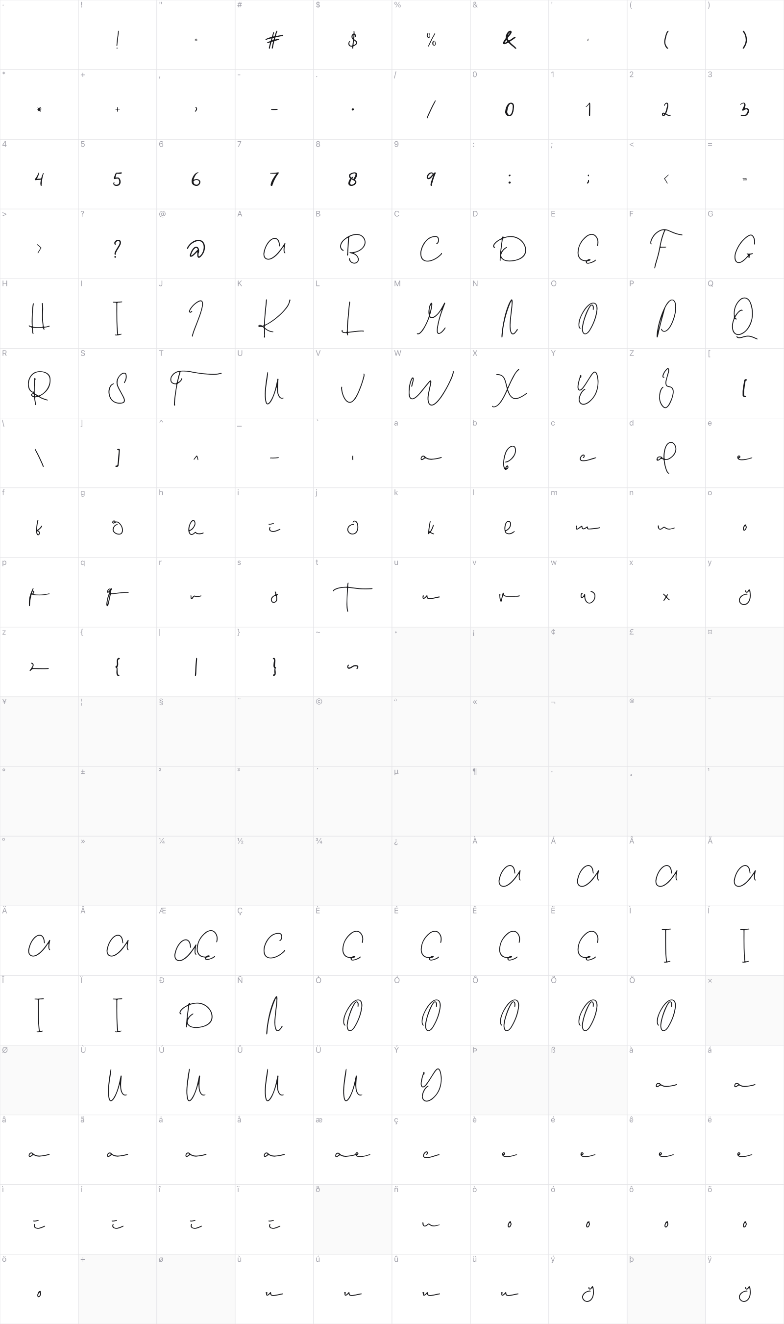 English glyph table