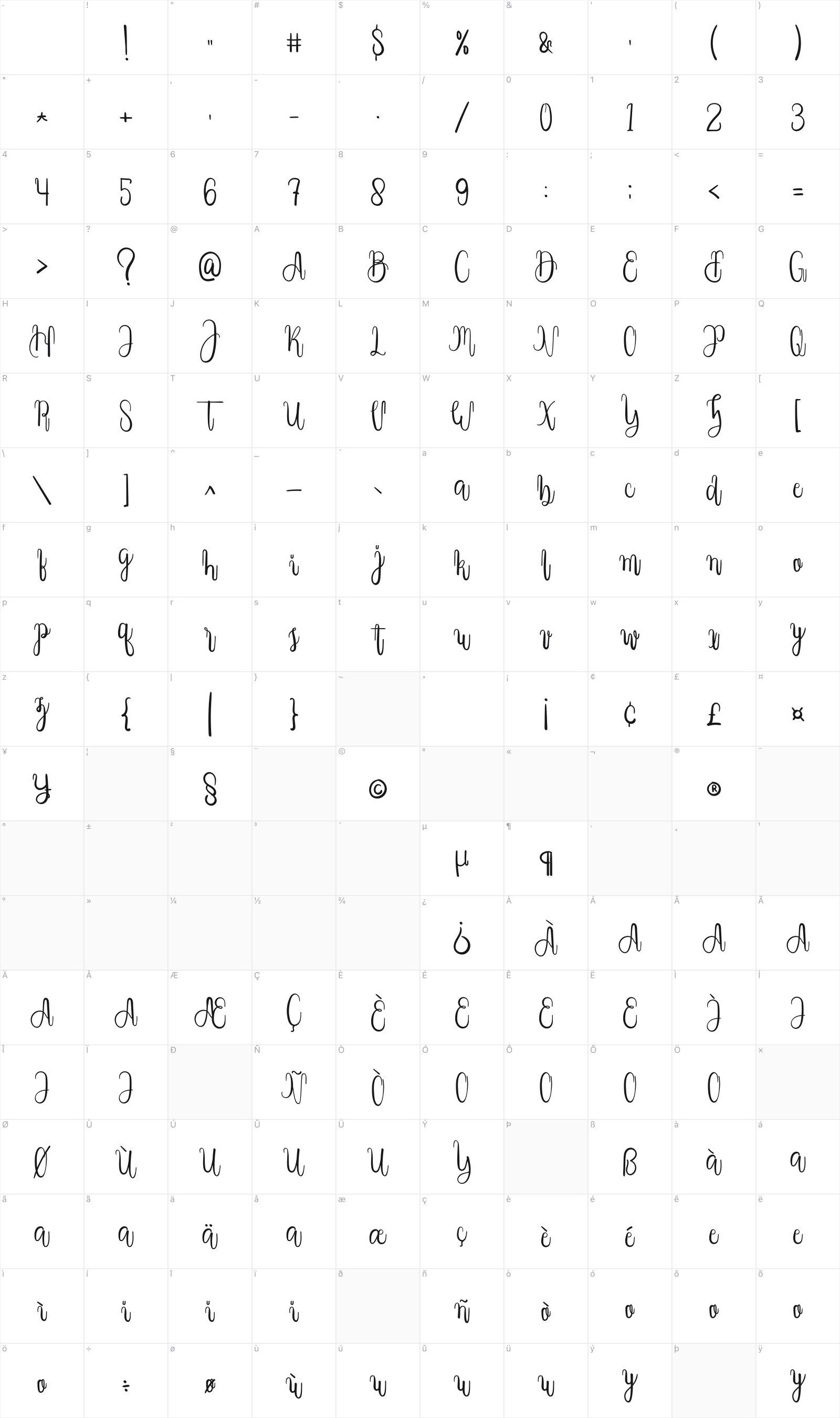 Java Signature glyph table