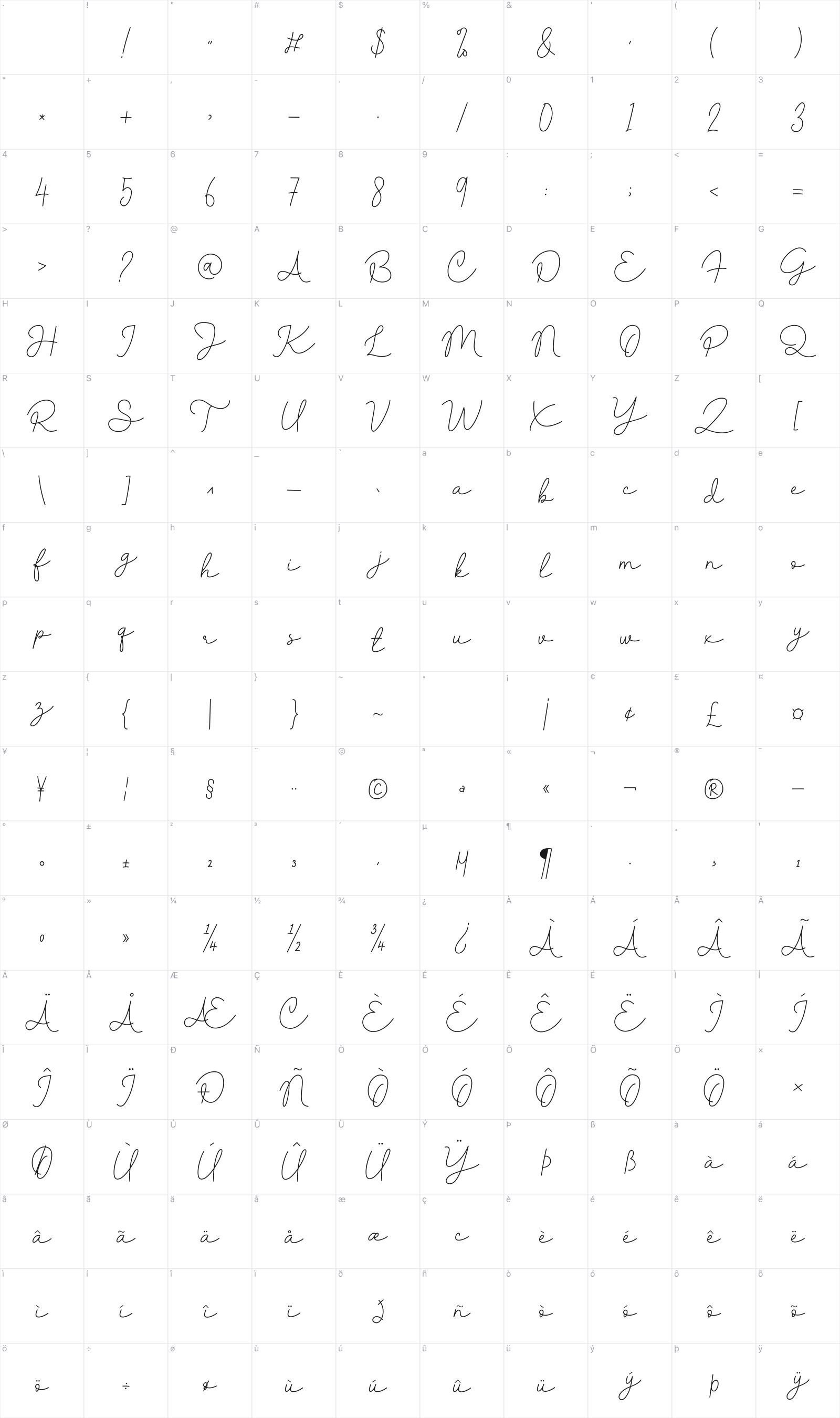 Himalaya glyph table