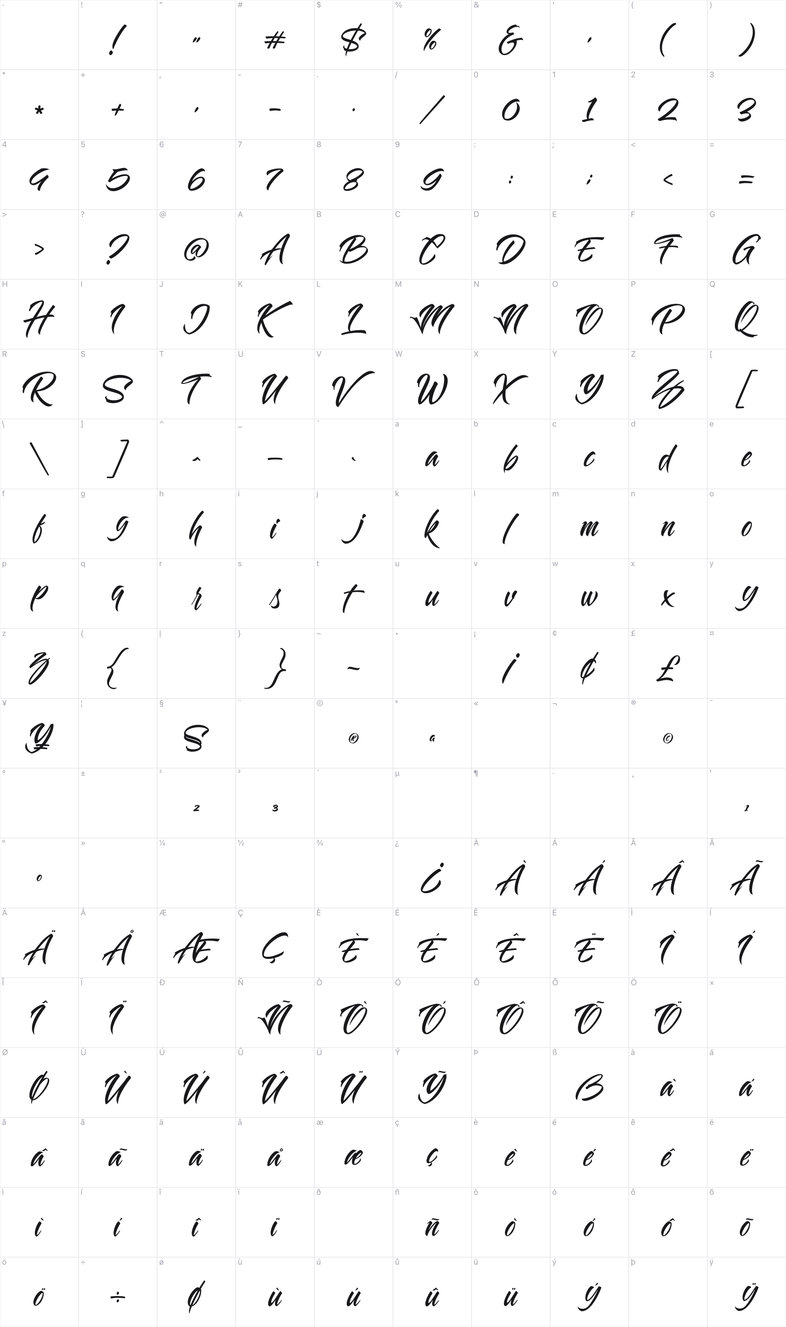 Masicha glyph table