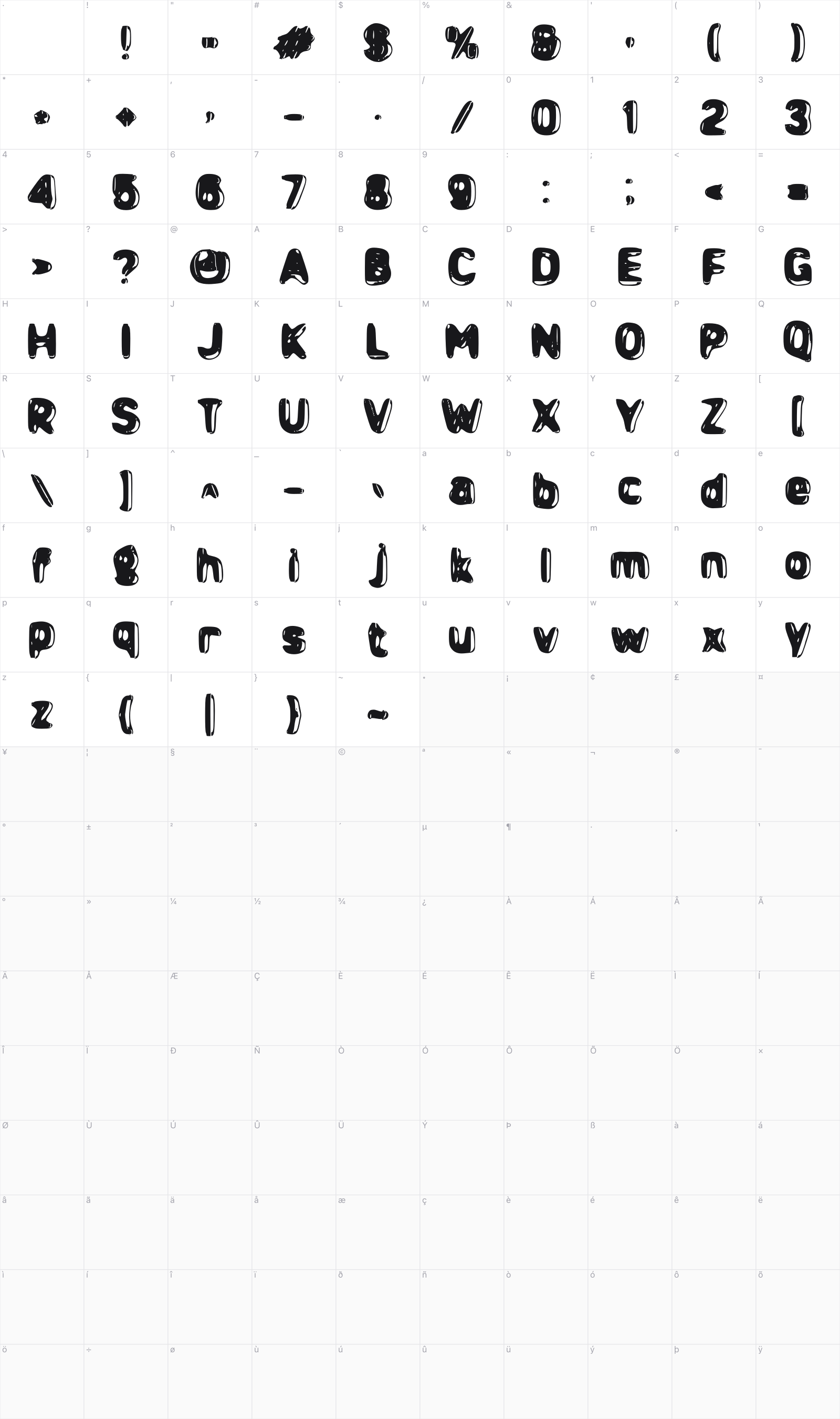 d Dera glyph table