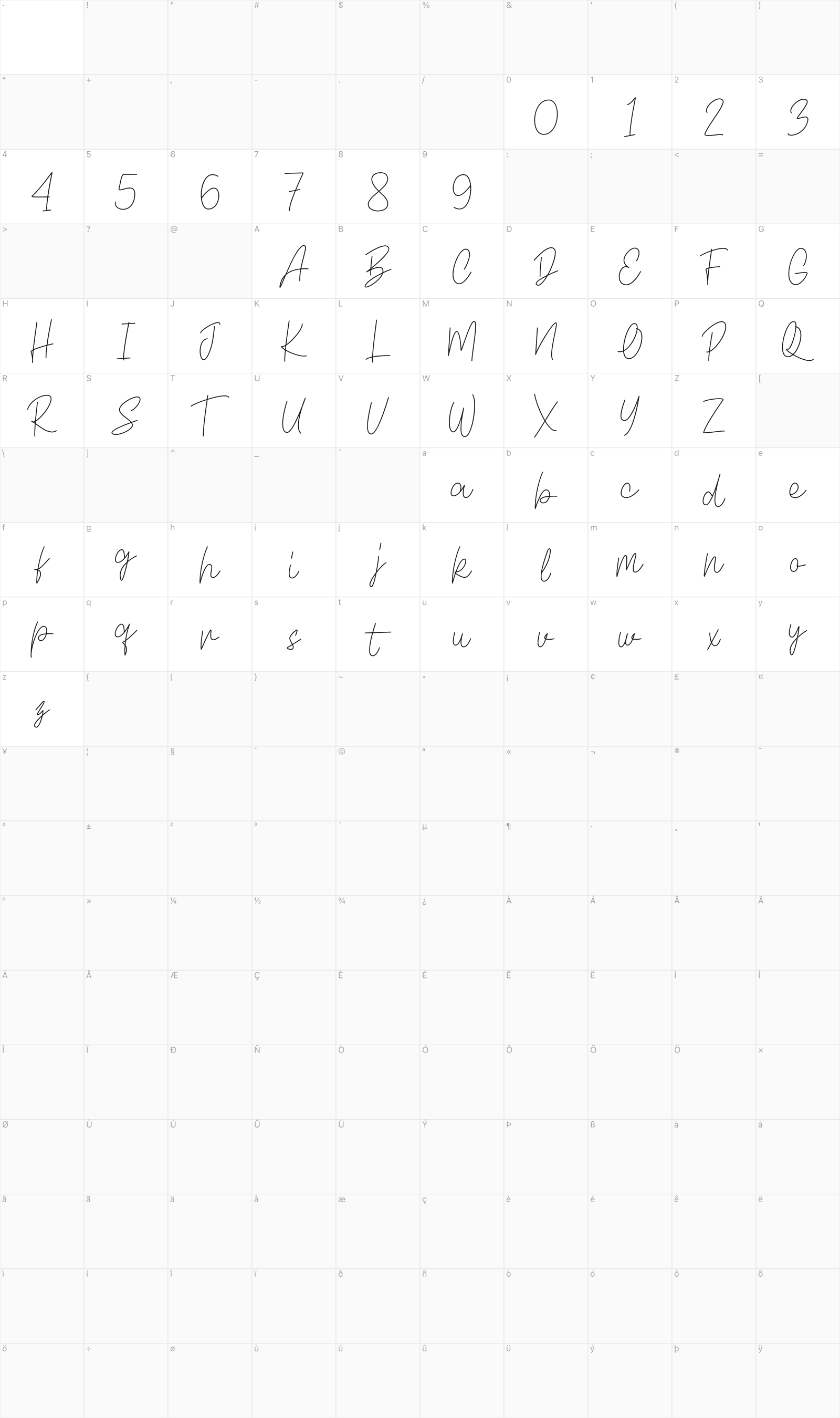 Greenland glyph table
