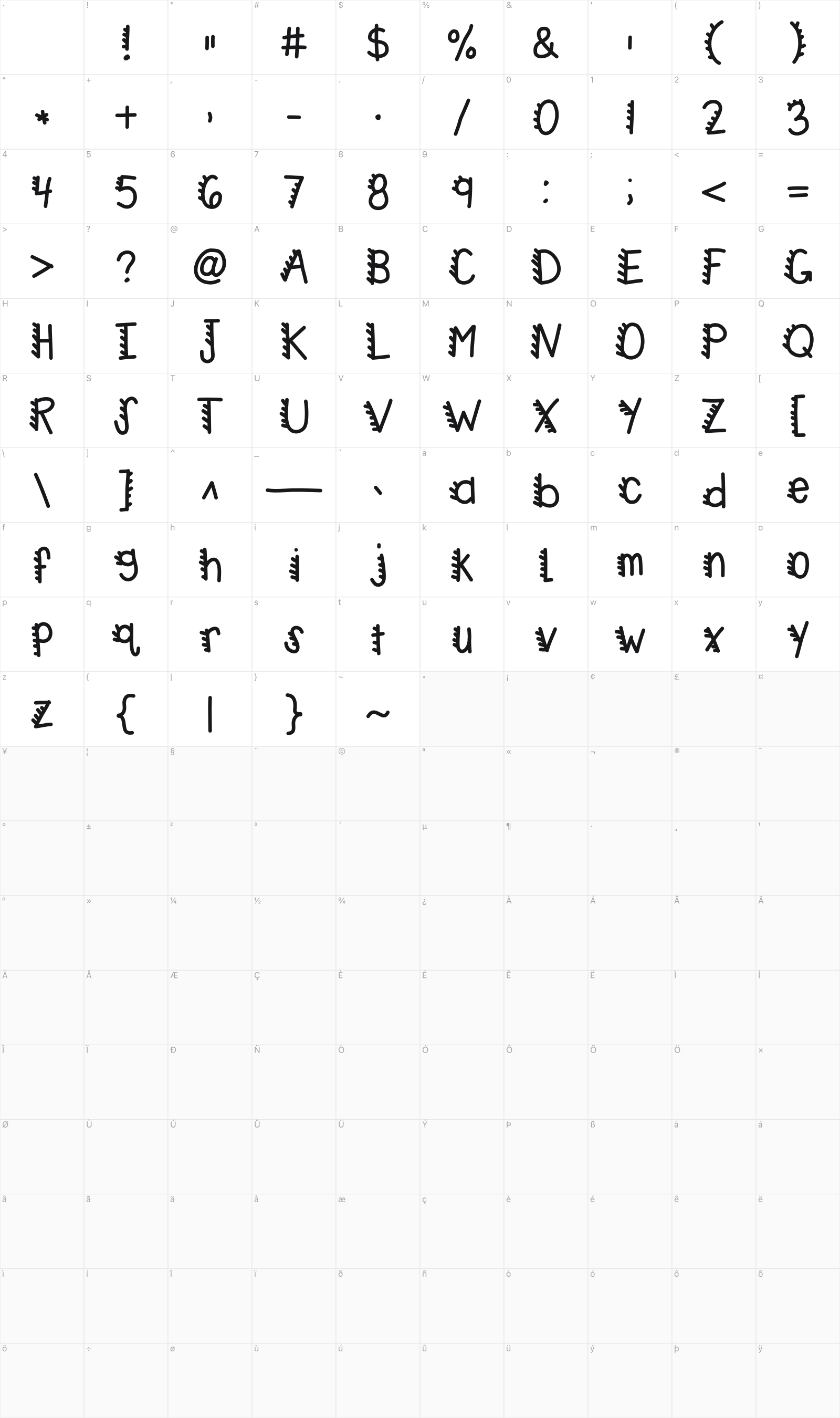 KB Racecars glyph table