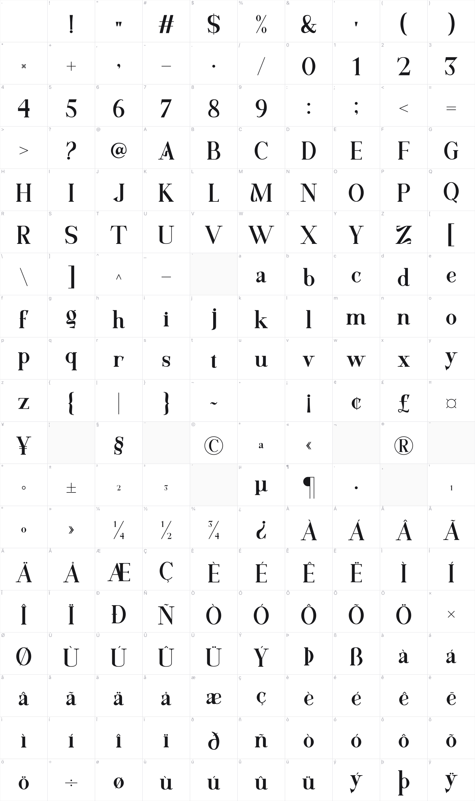 Motzeda glyph table