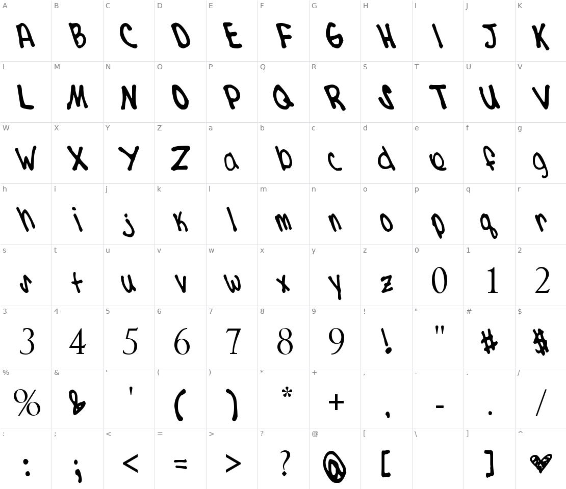 Character set for Kdizzle