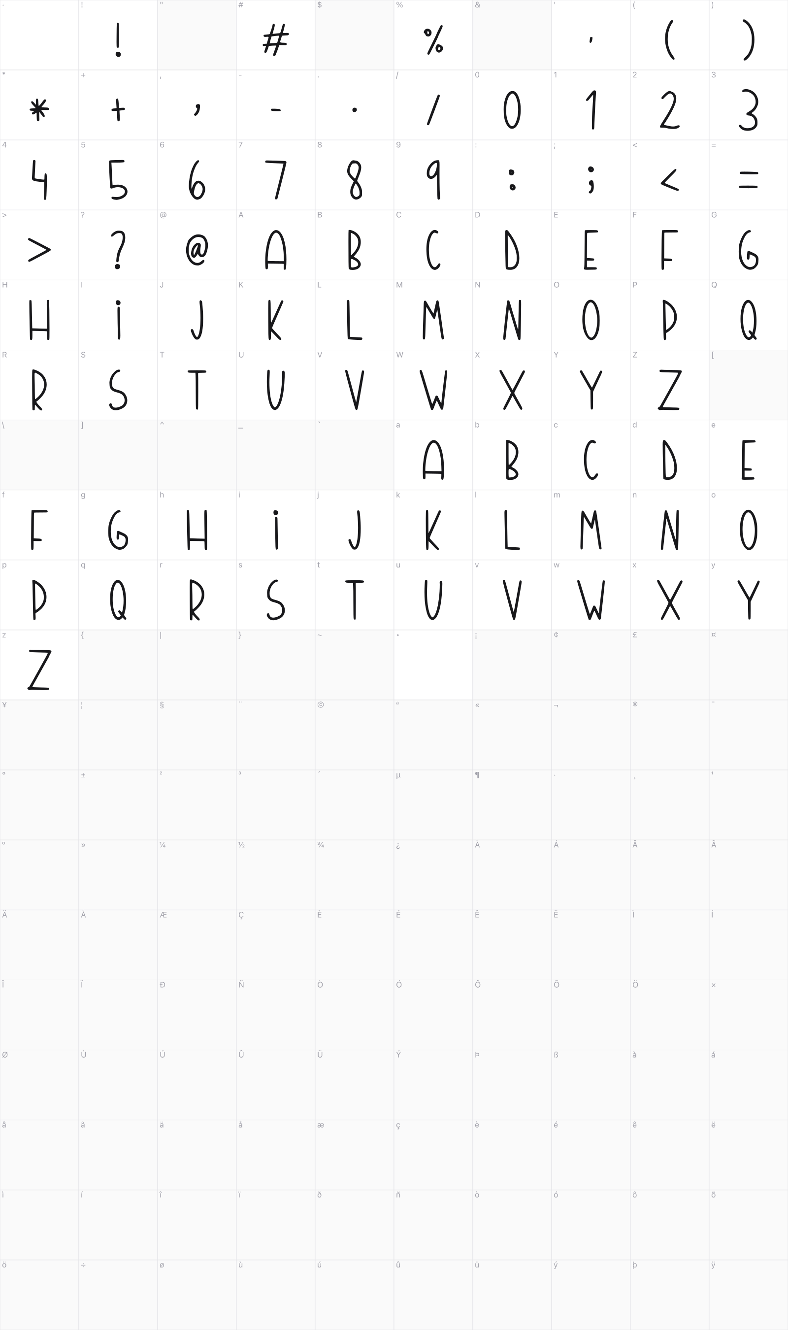 Bhumi glyph table