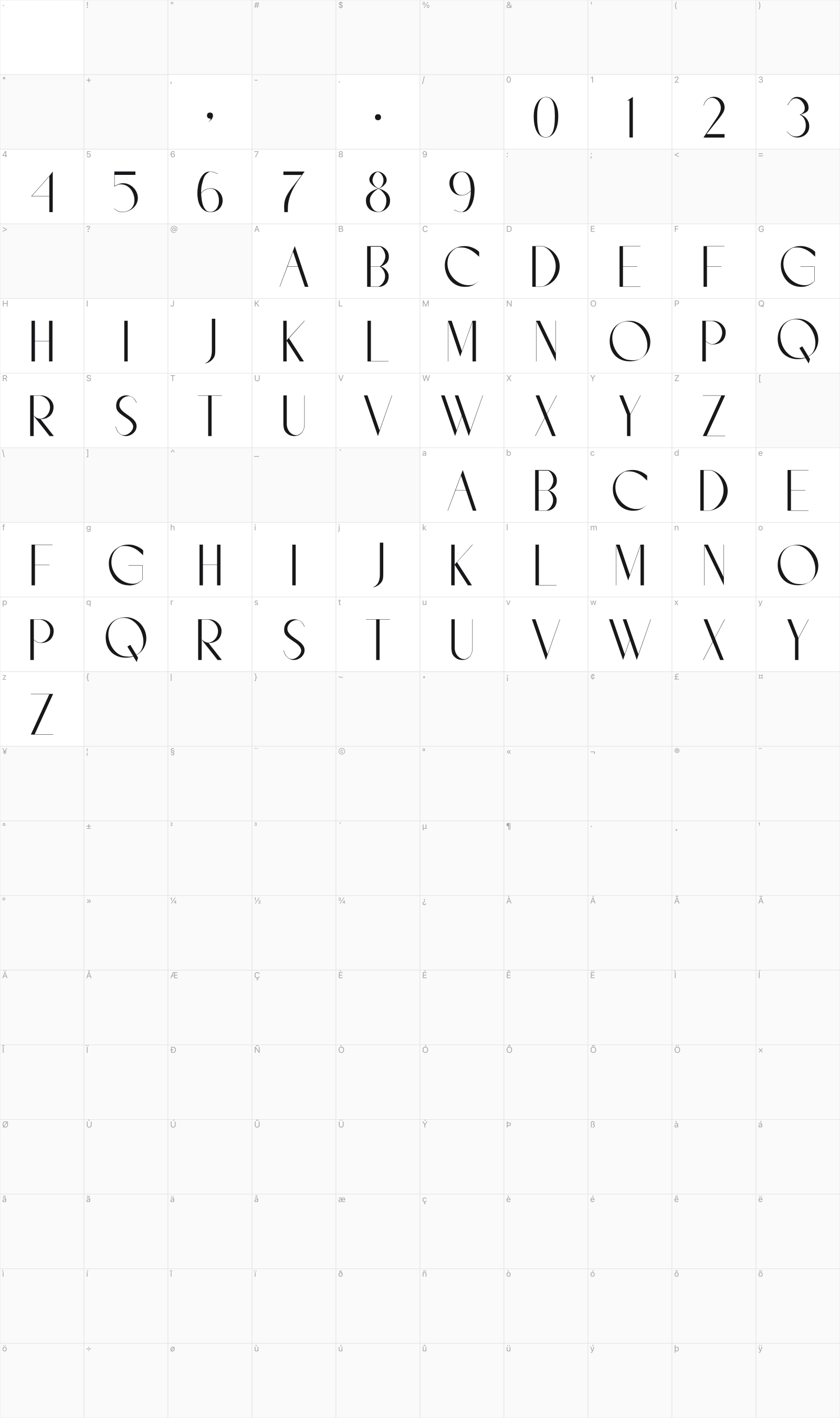 Chatara glyph table