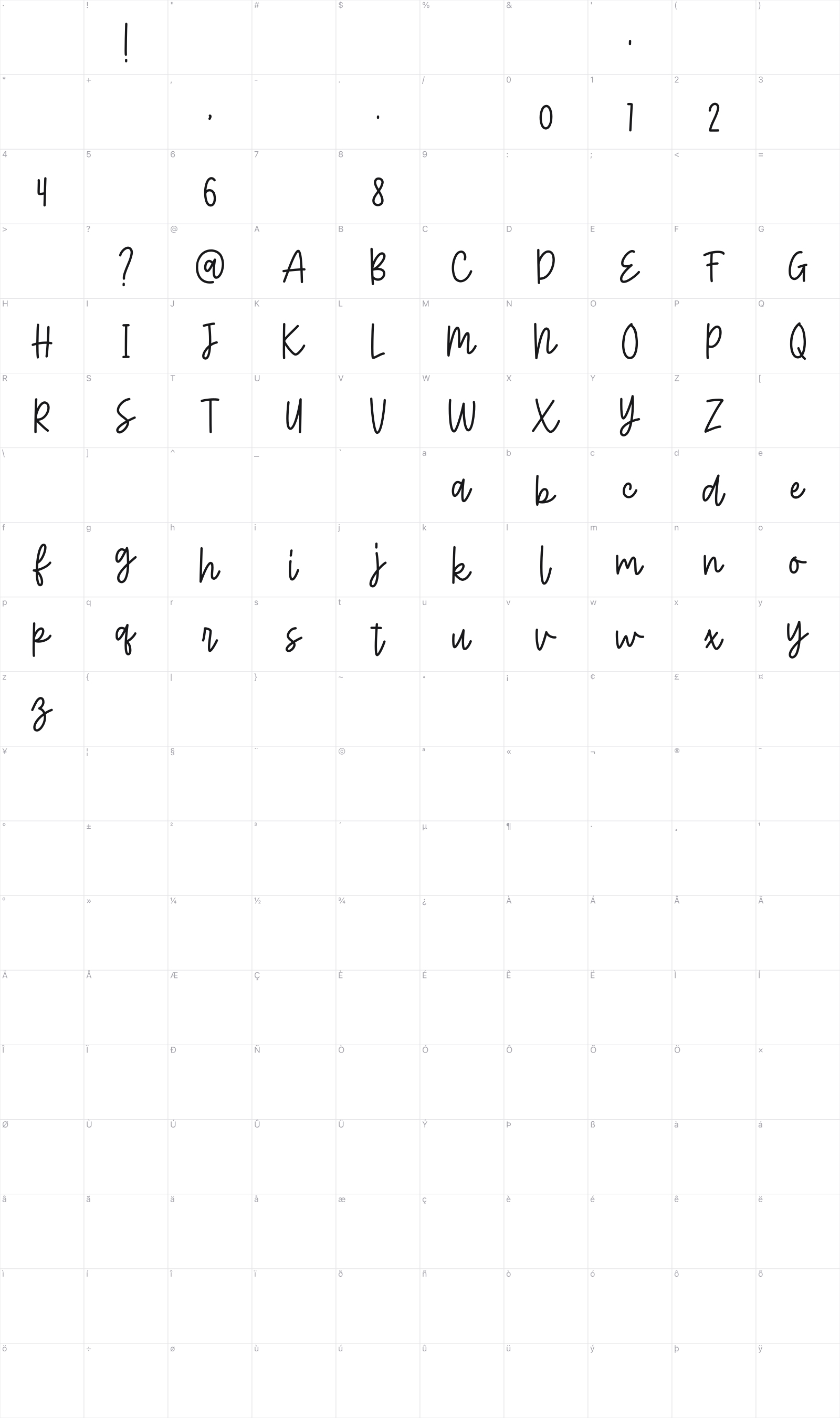 Bratterly glyph table
