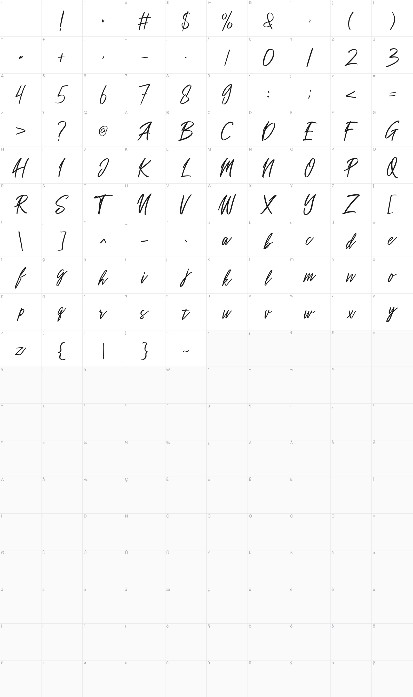 Sakoda glyph table
