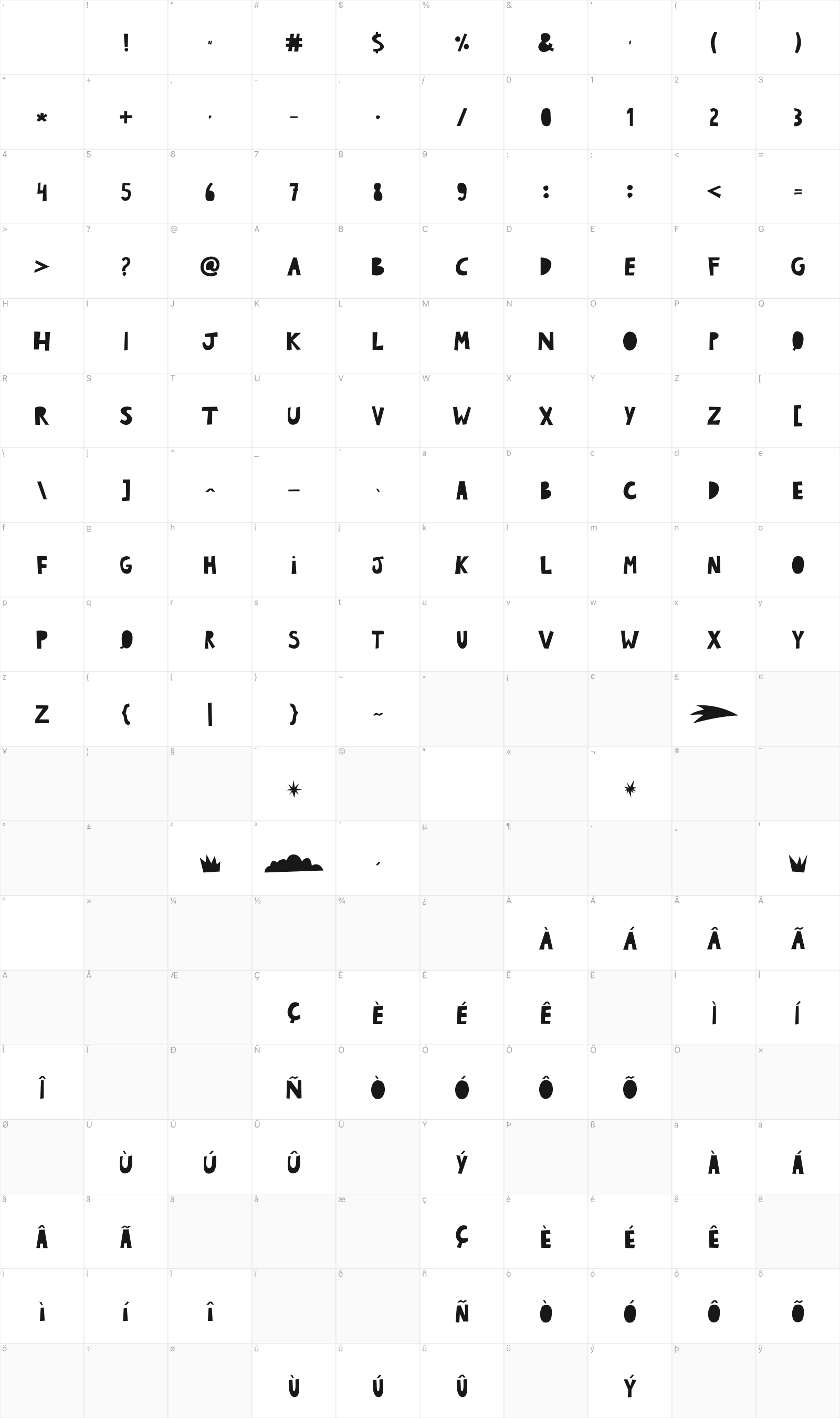 Deejah glyph table