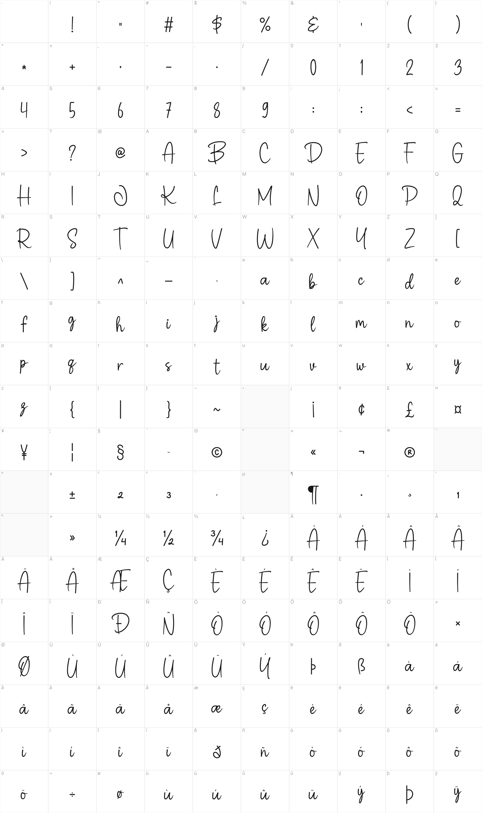 Betaloa glyph table