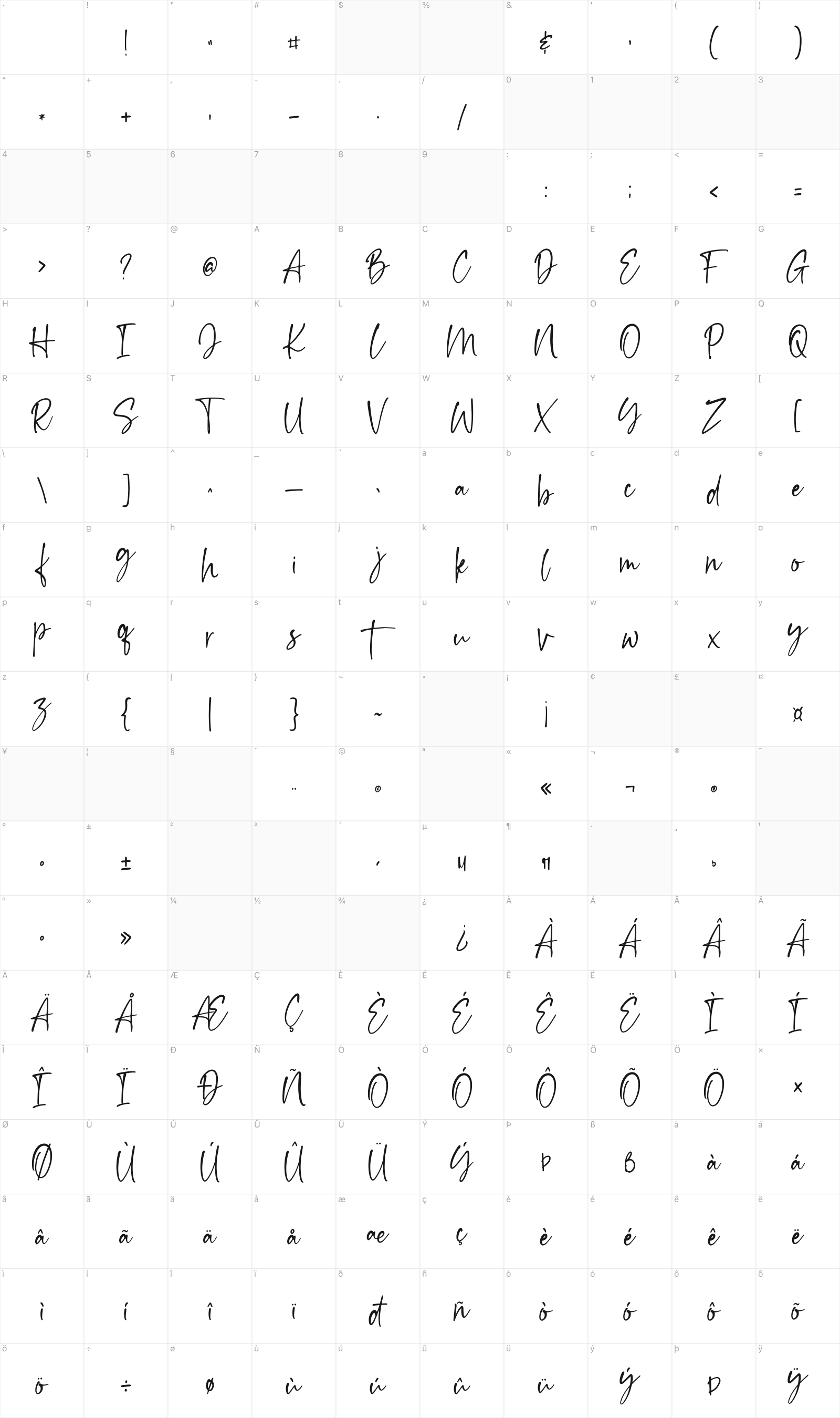 Esthentic glyph table