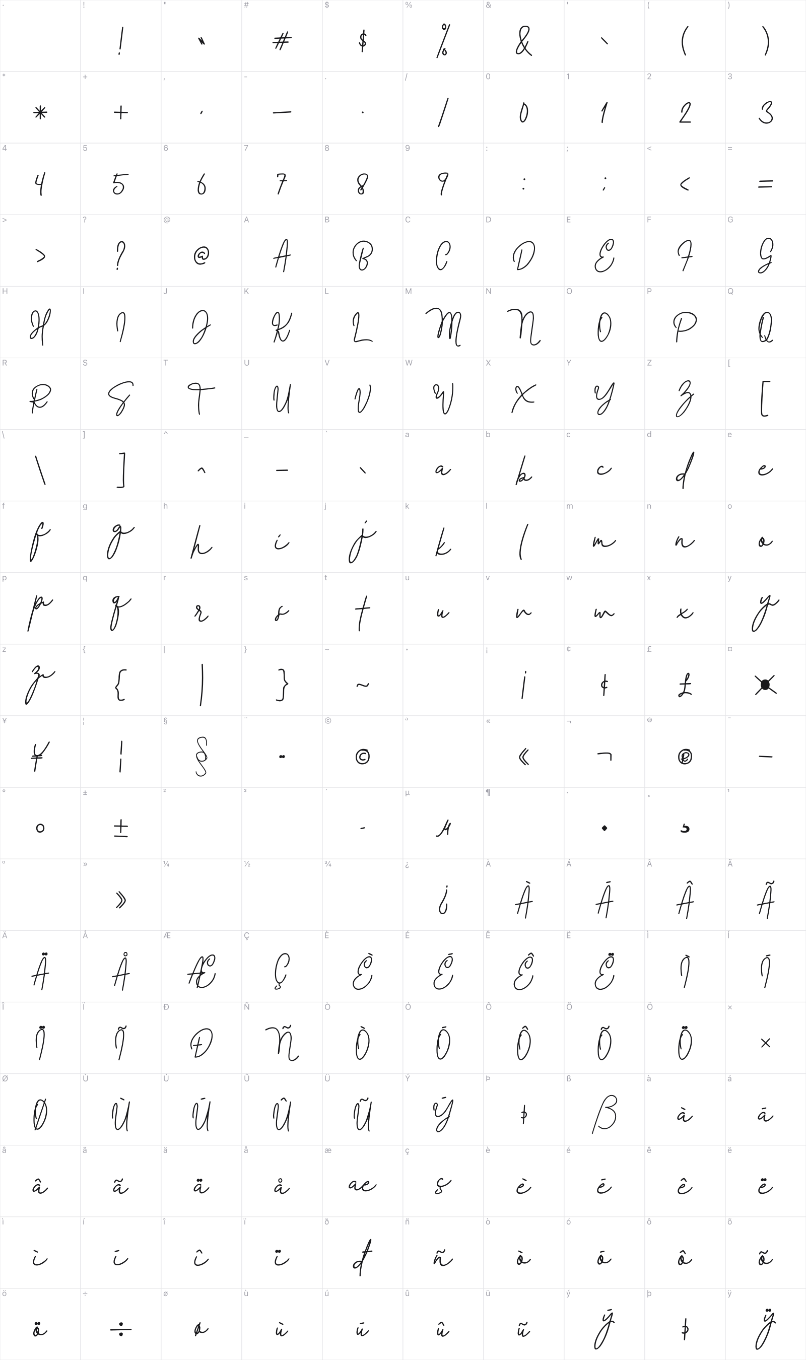 Sweet Blues glyph table