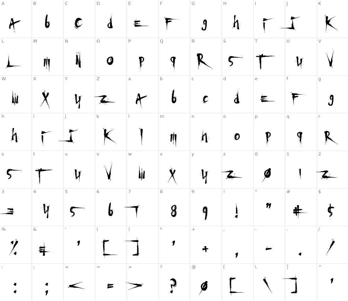 Character set for X Termination