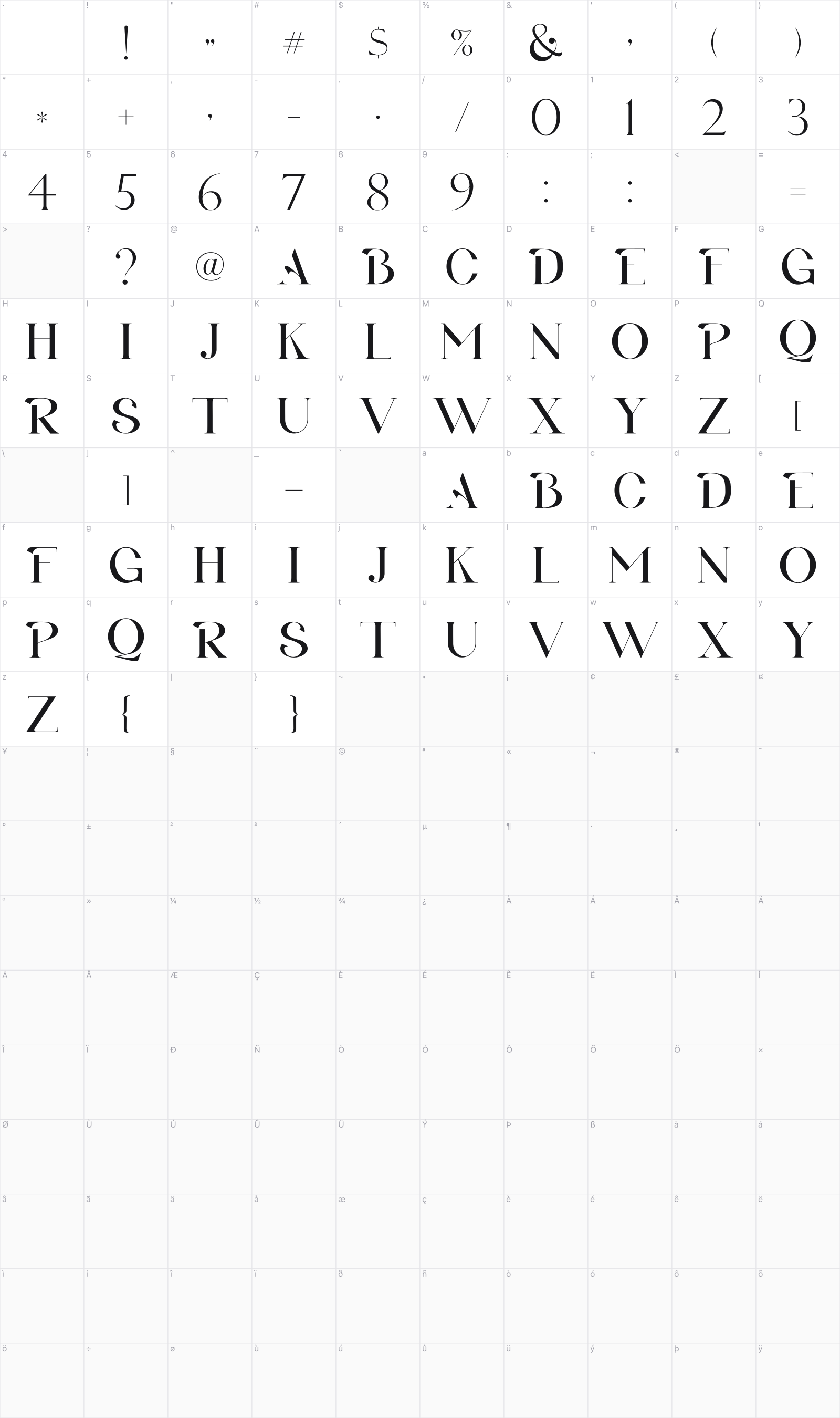 Blanco glyph table