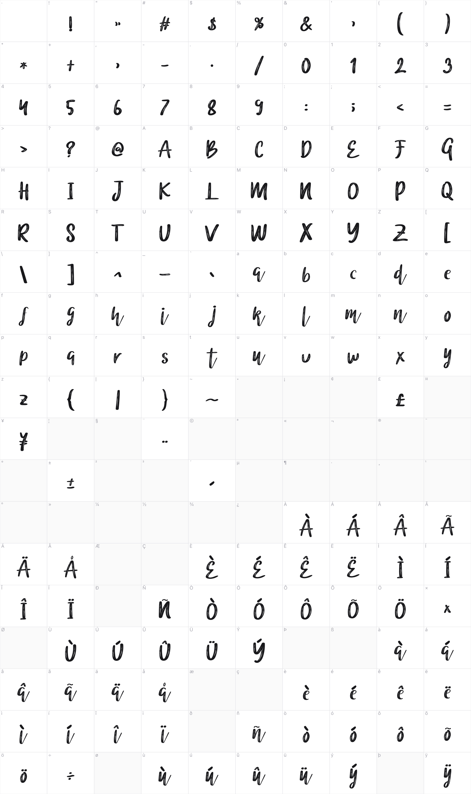 Brittney glyph table