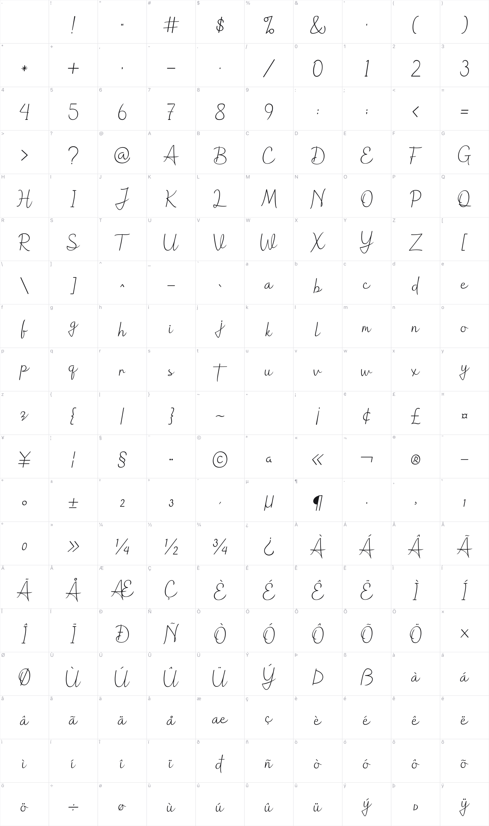 Hollograph glyph table