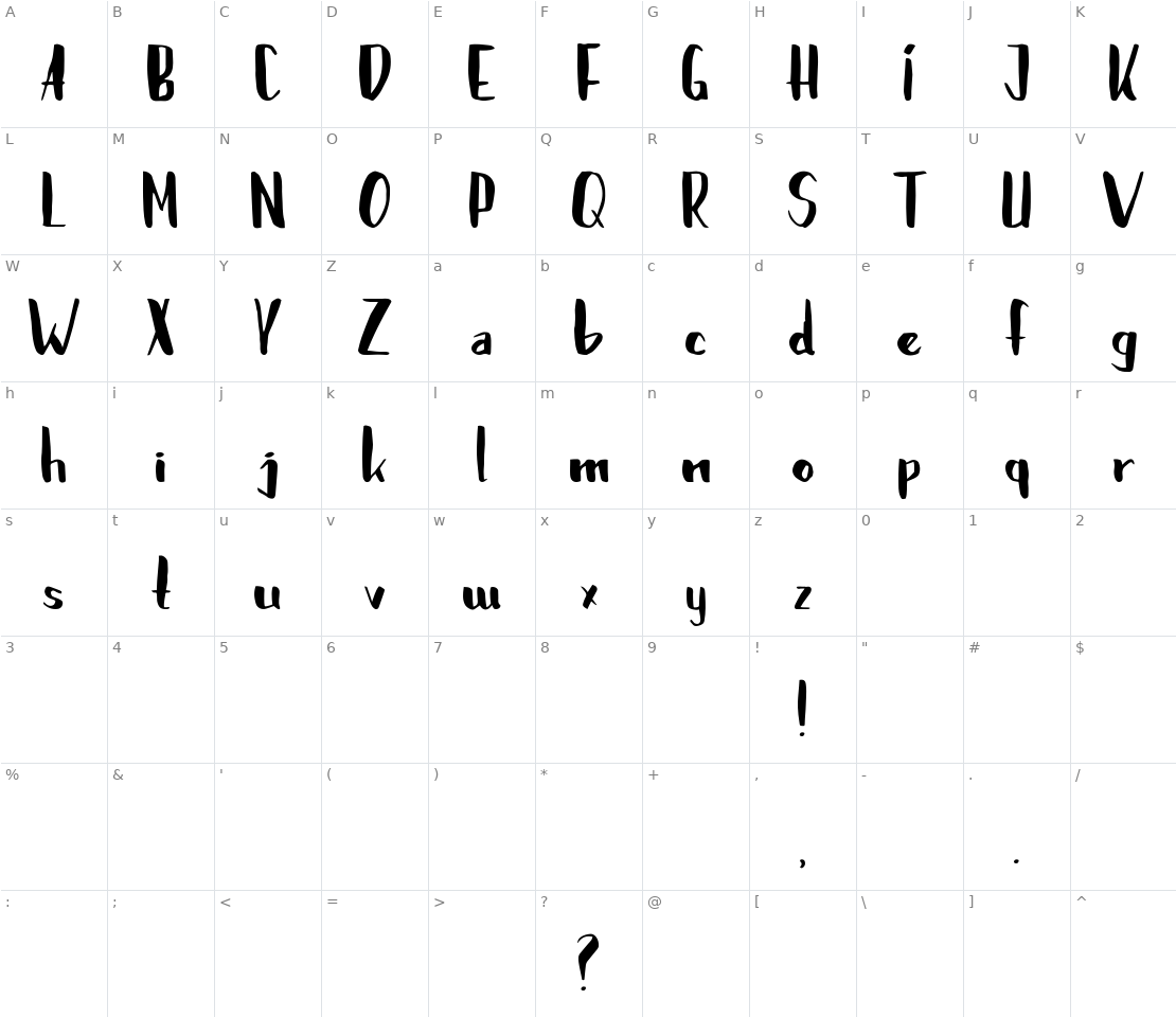 Character set for Brushylicious