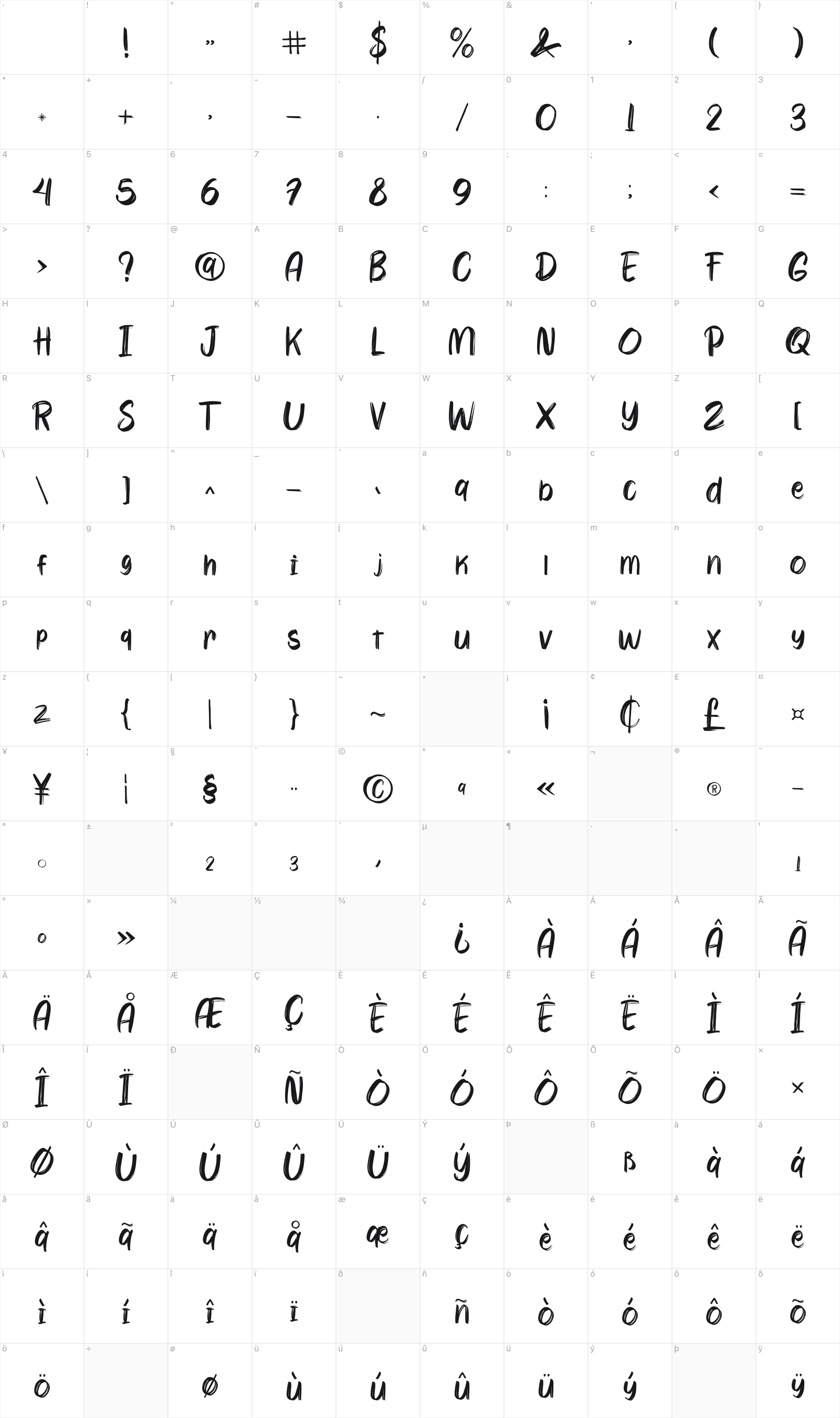 Wayhem glyph table