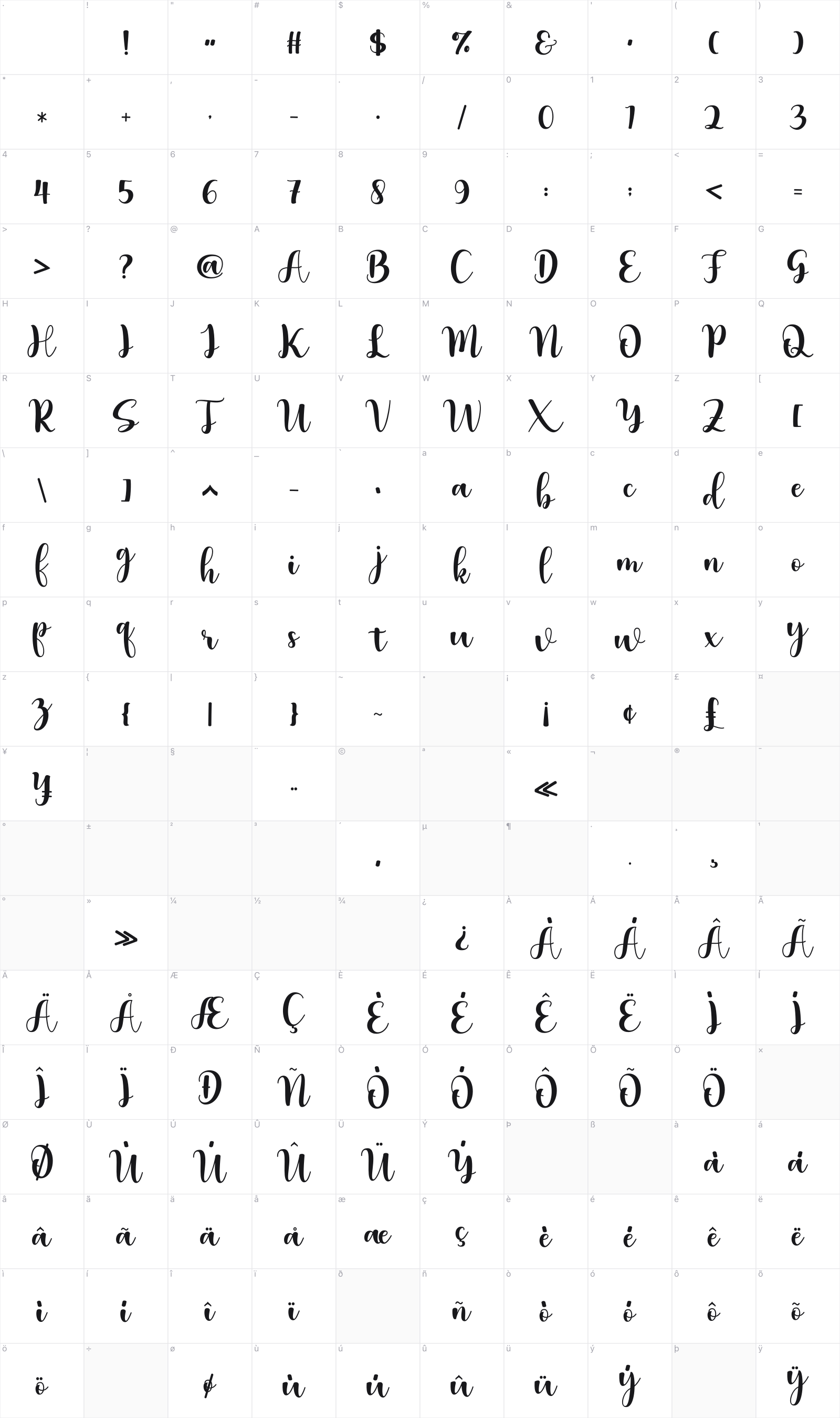 Christiana Script glyph table