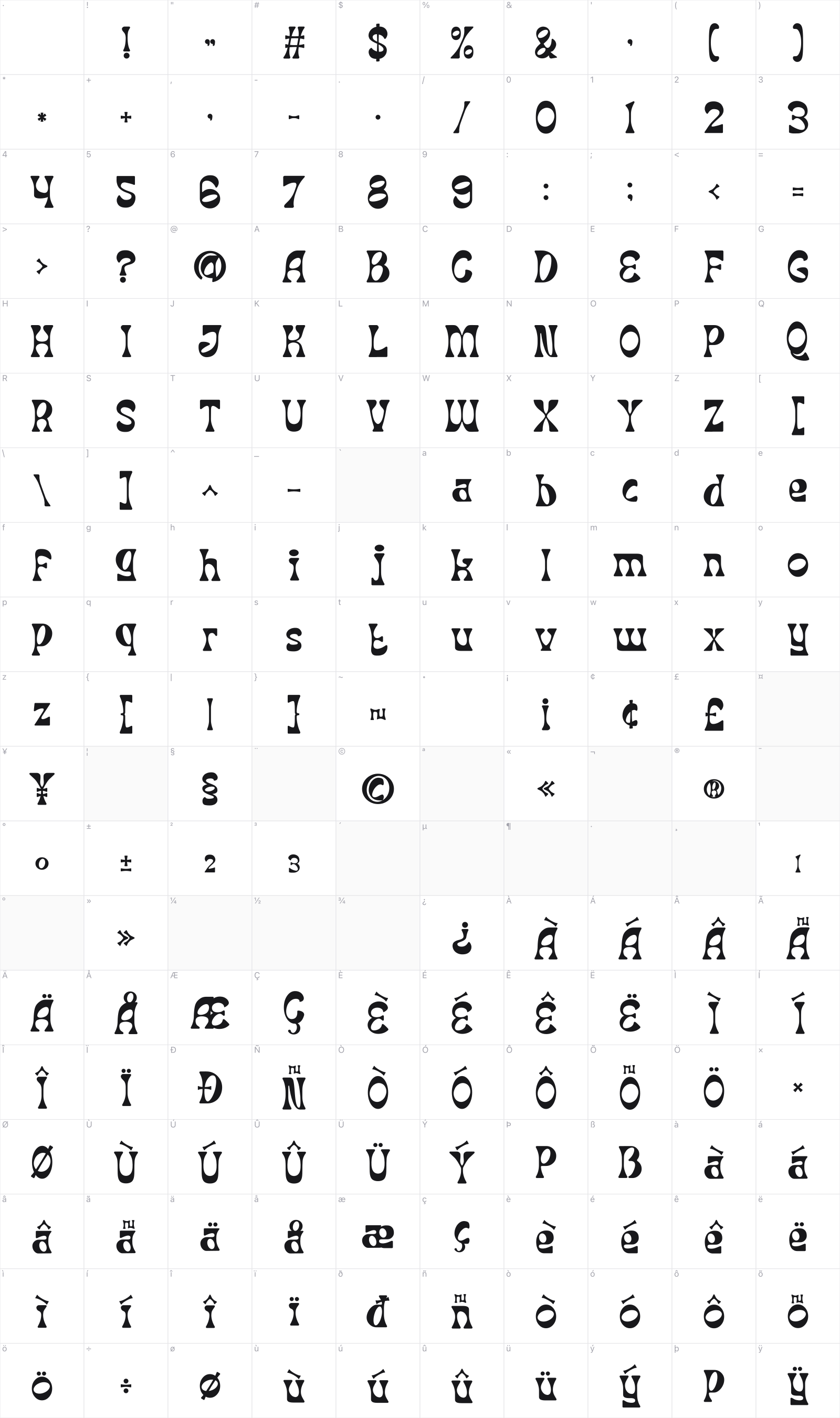 Mind Meld glyph table