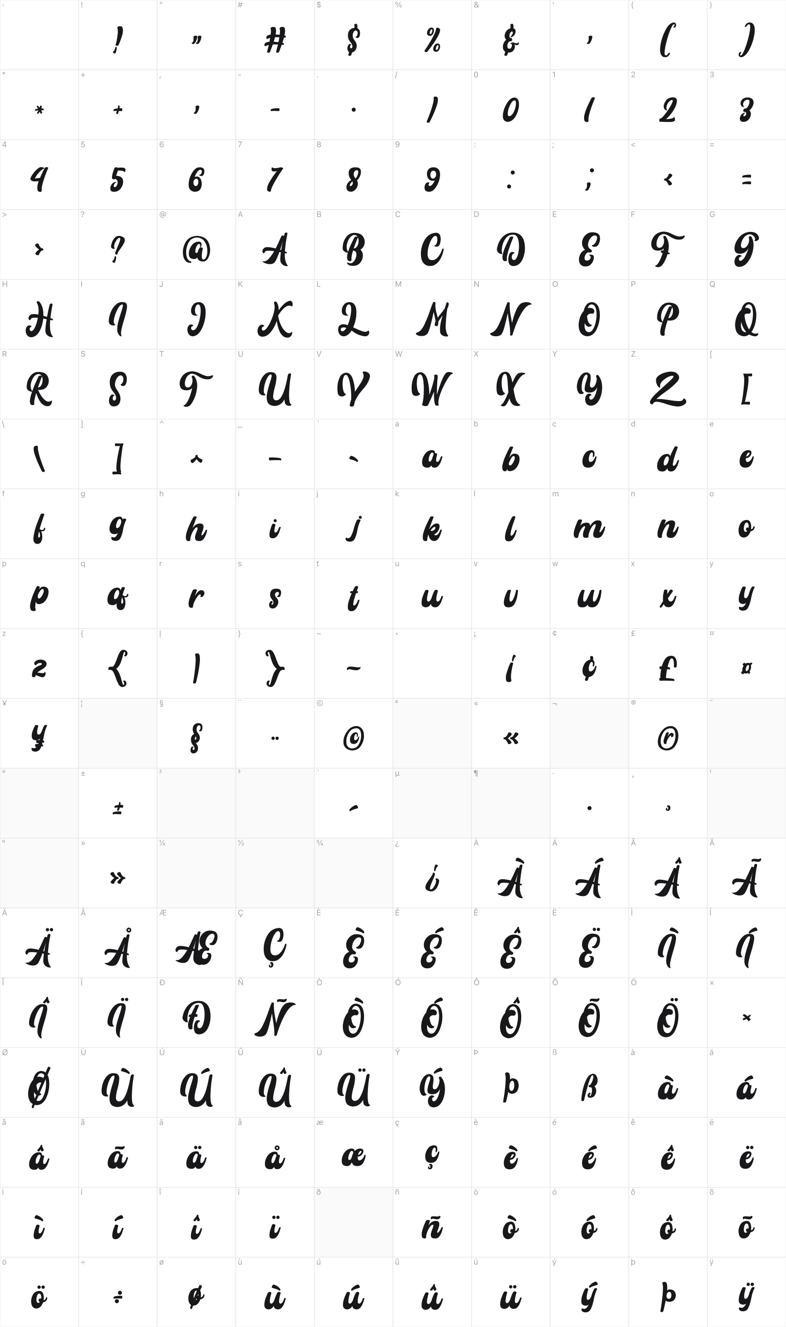 Rayhue glyph table
