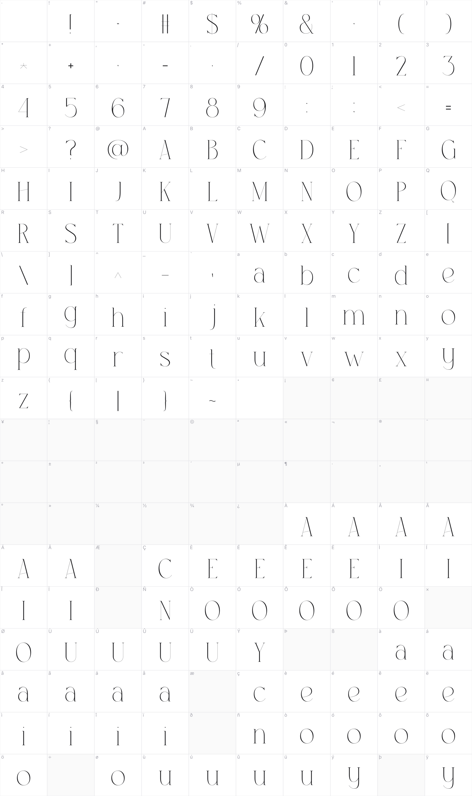 Hikayat glyph table