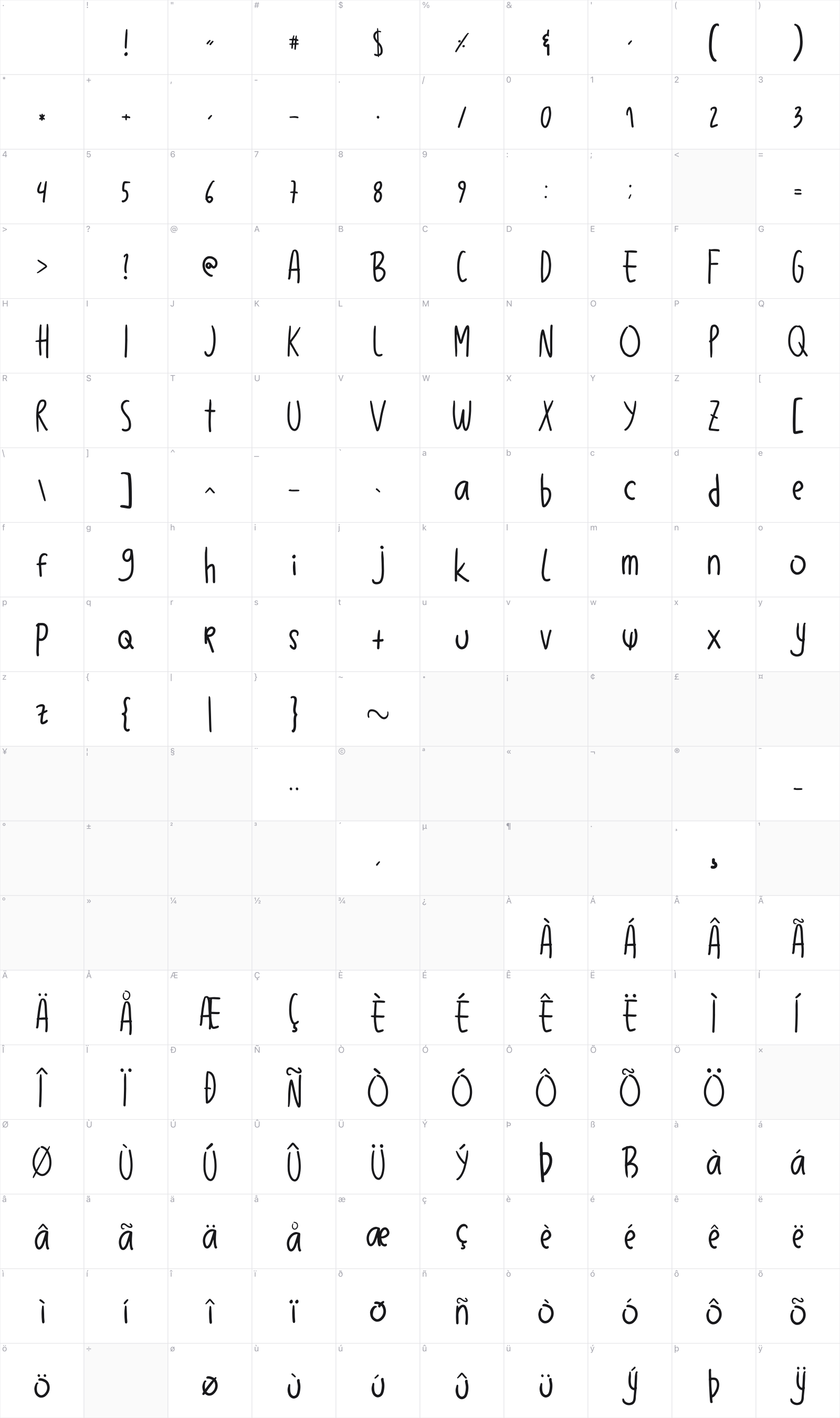 Balibong glyph table