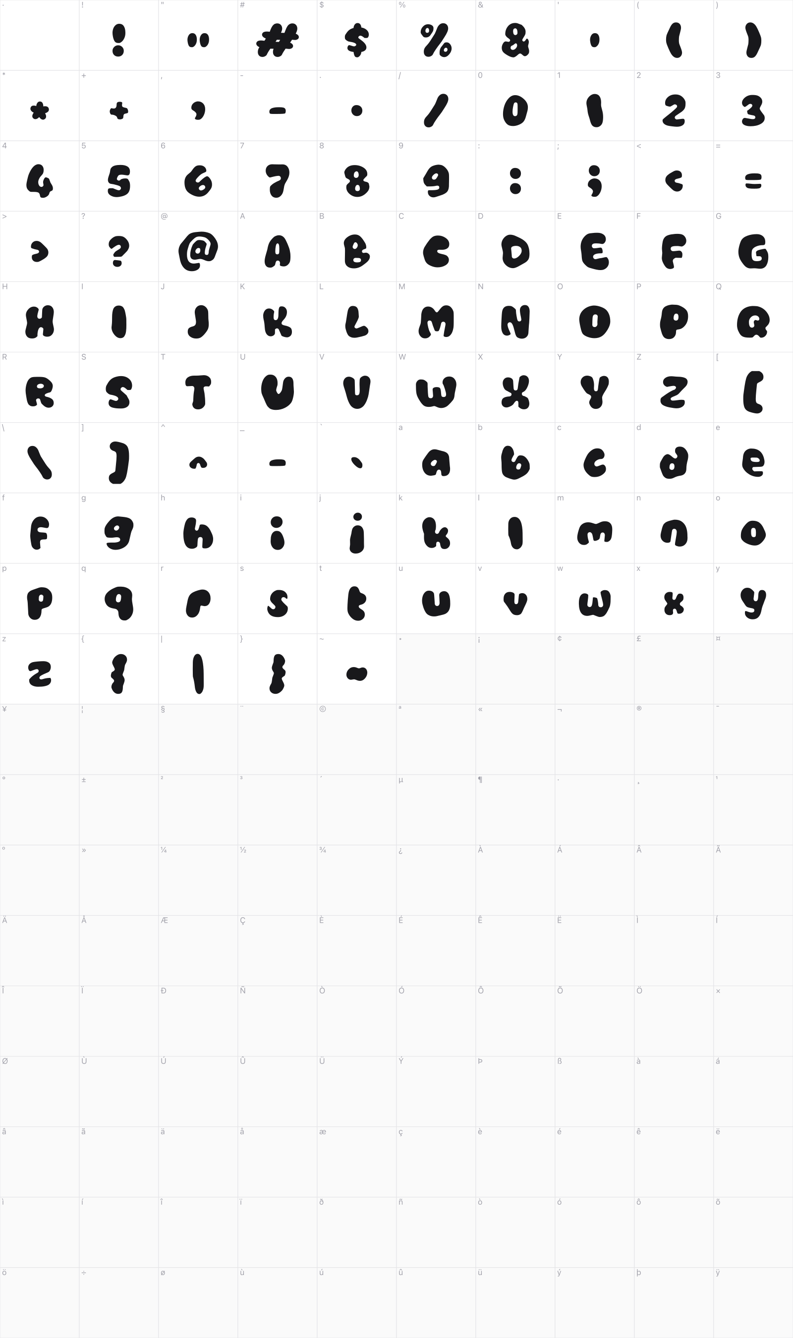 Zabemazo glyph table