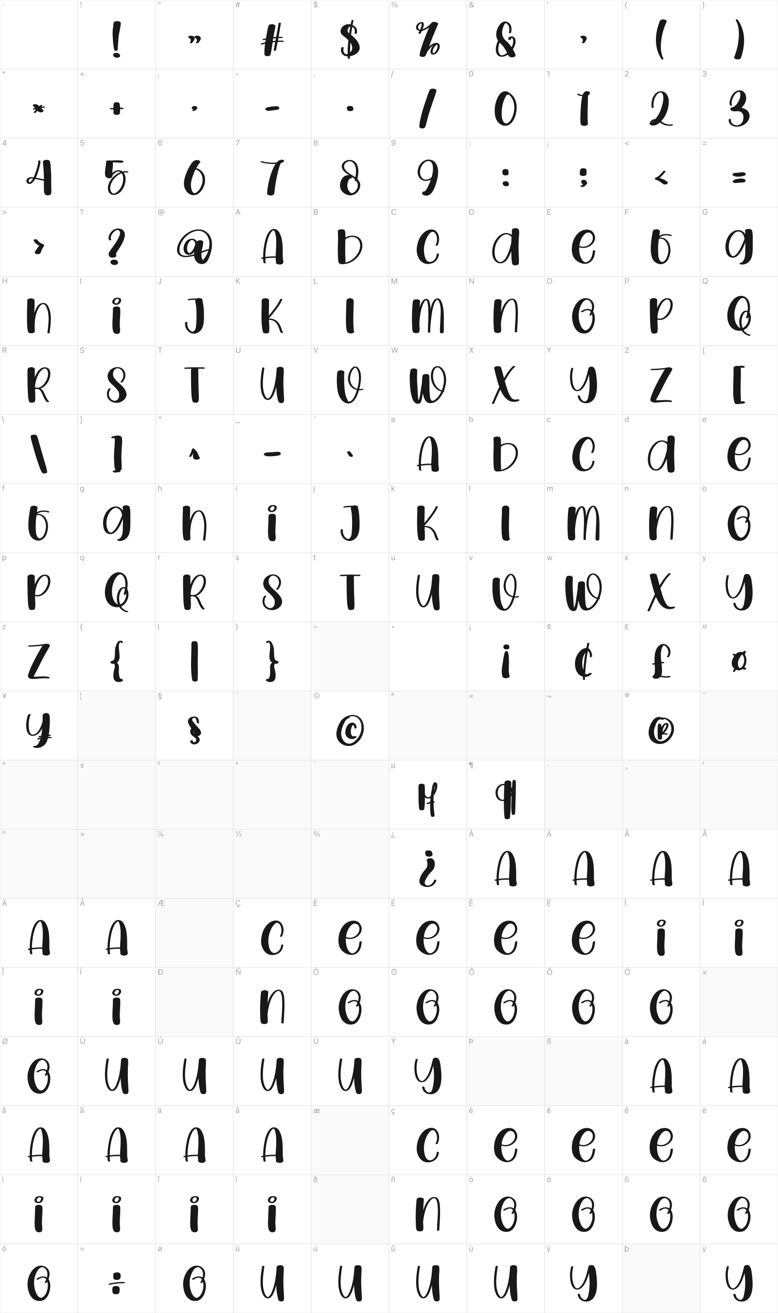 Retro Train glyph table