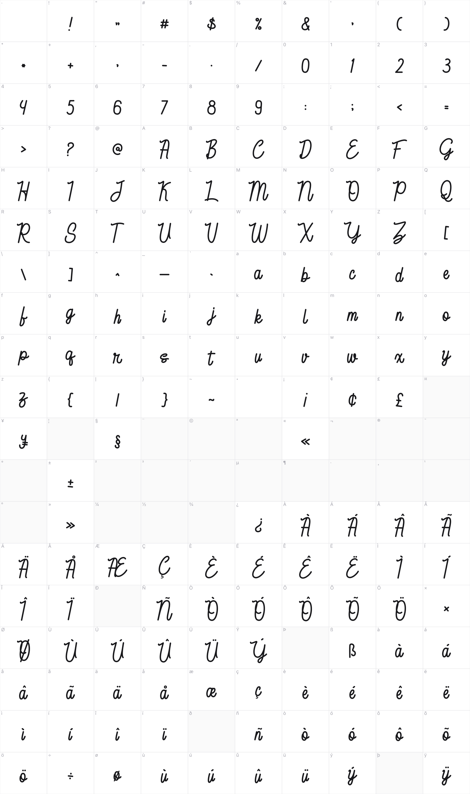 Feri Candi glyph table