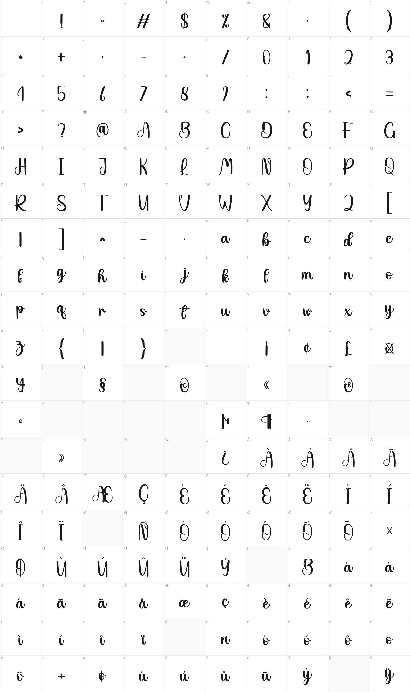 Admine glyph table
