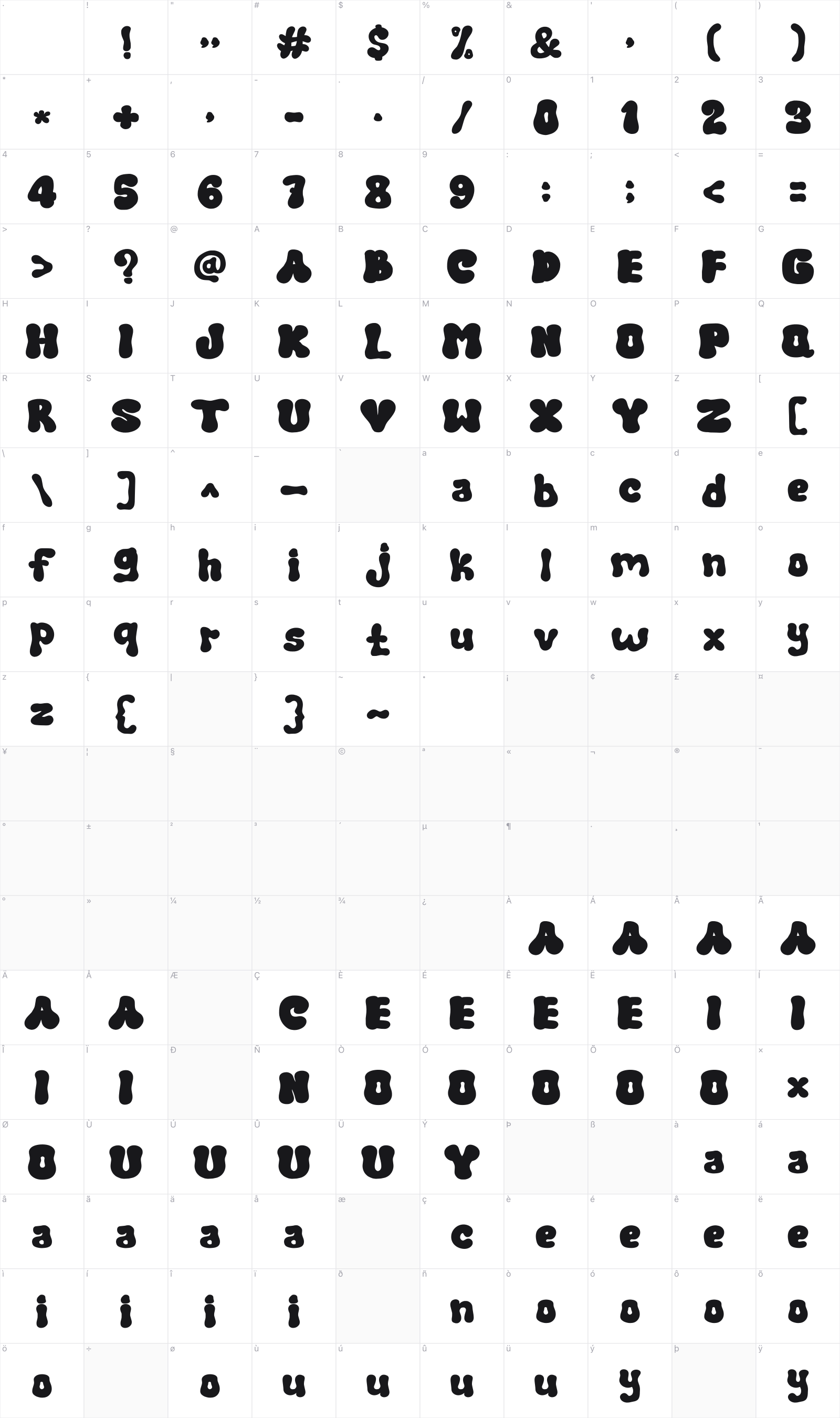 Retro Meow glyph table