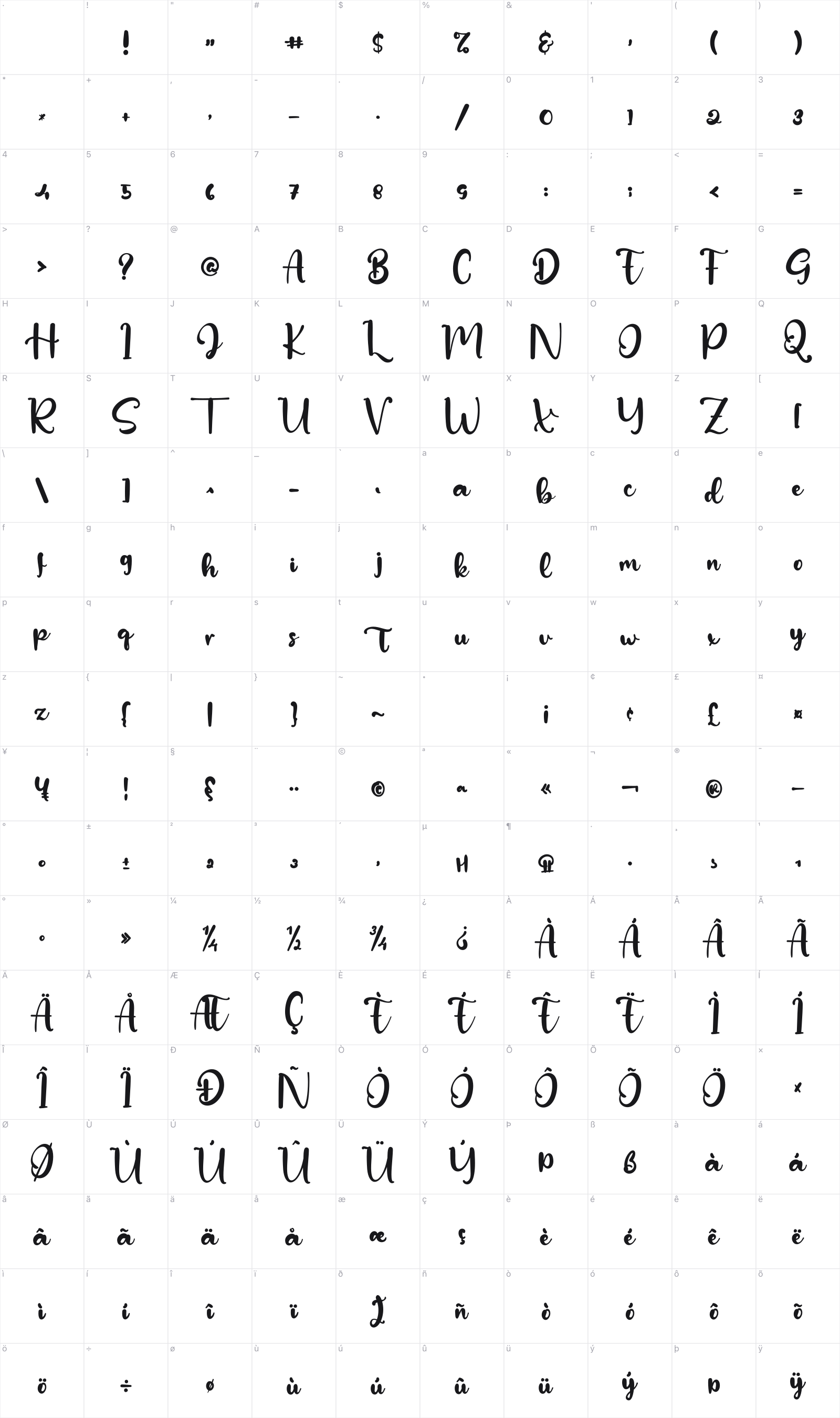 Samandriel glyph table