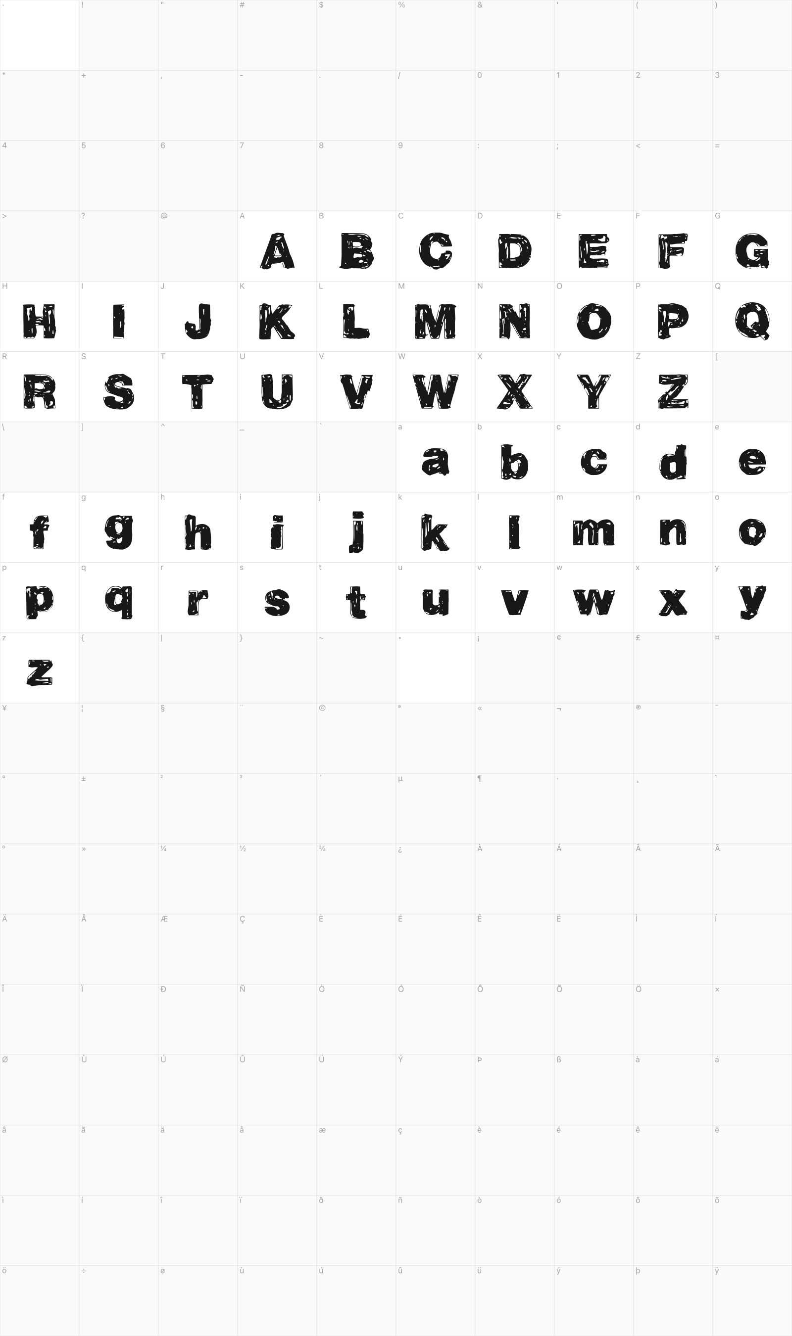 Vtks Propriedade glyph table