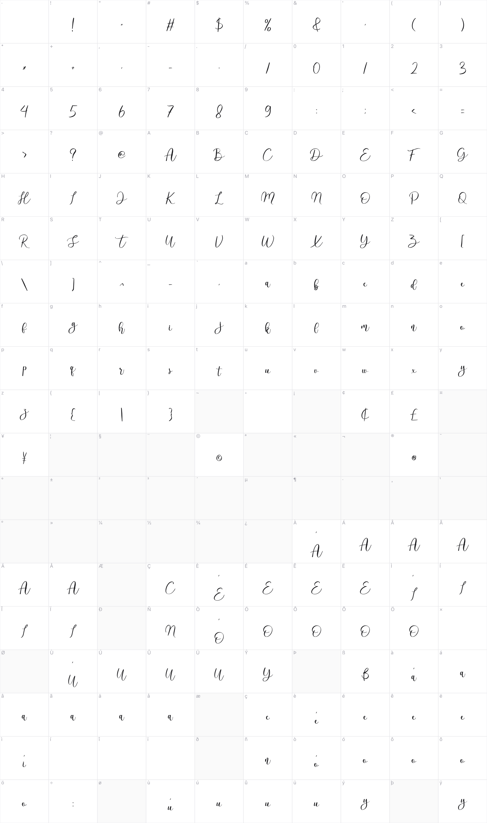 Alandef glyph table