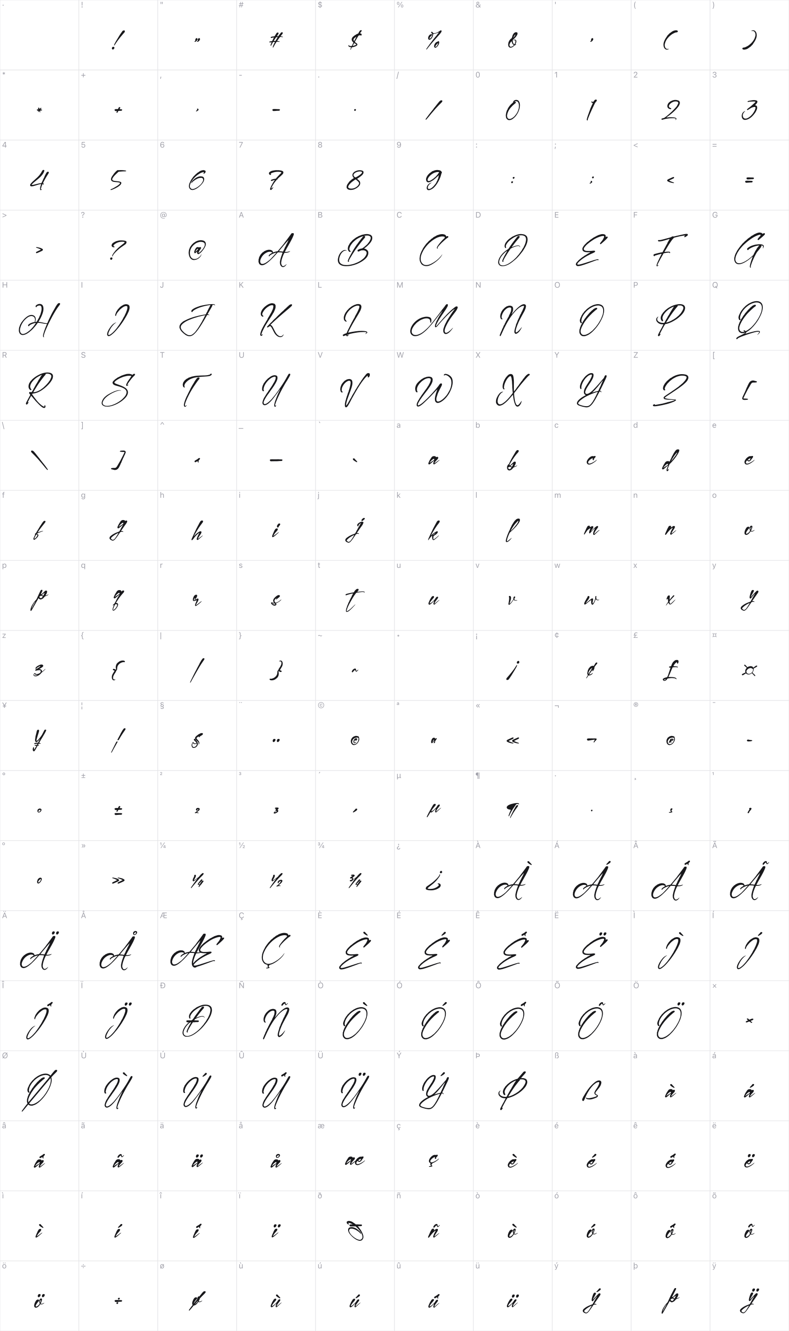 Floydretton glyph table