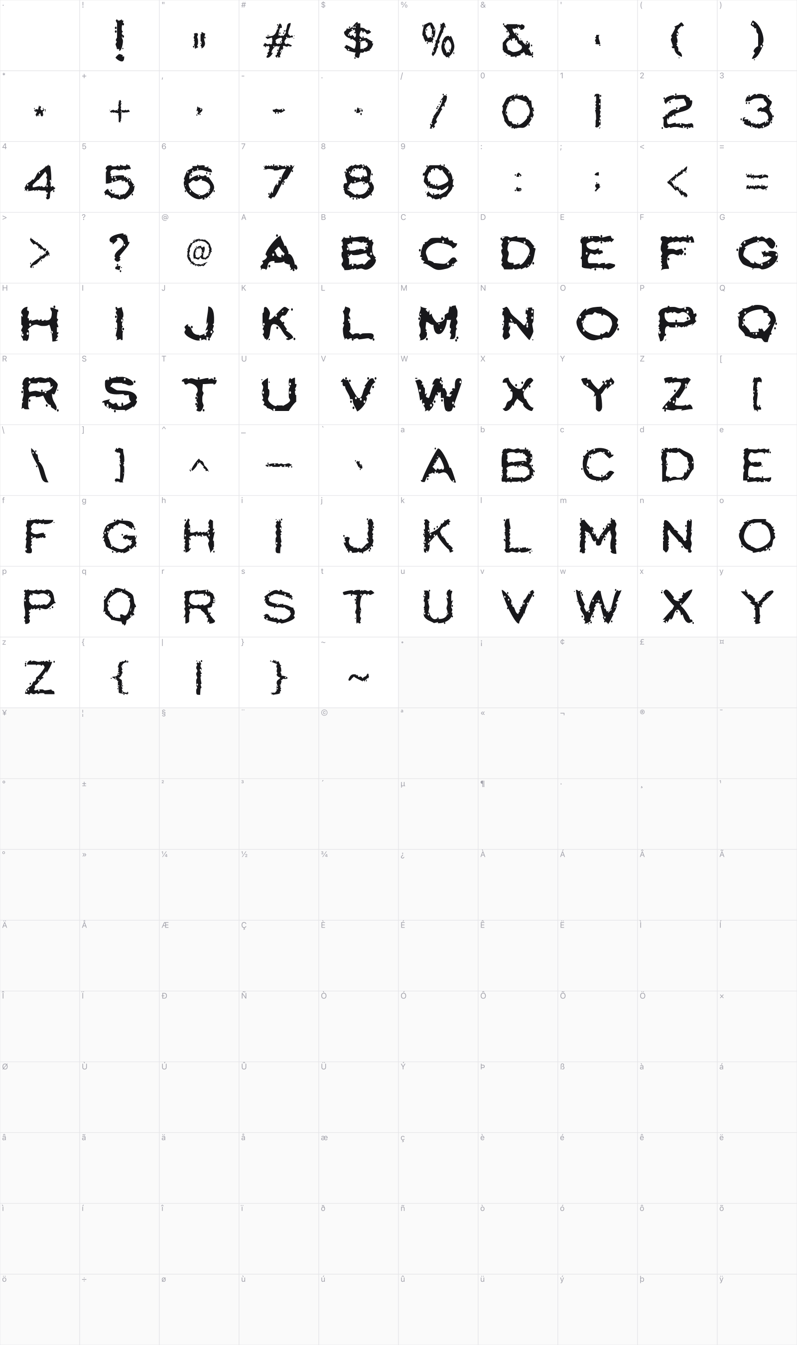 Scatterbrained Restrained glyph table