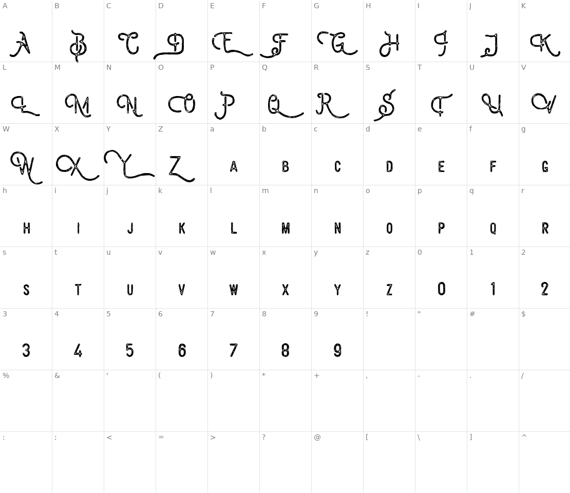 Character set for Billyforges