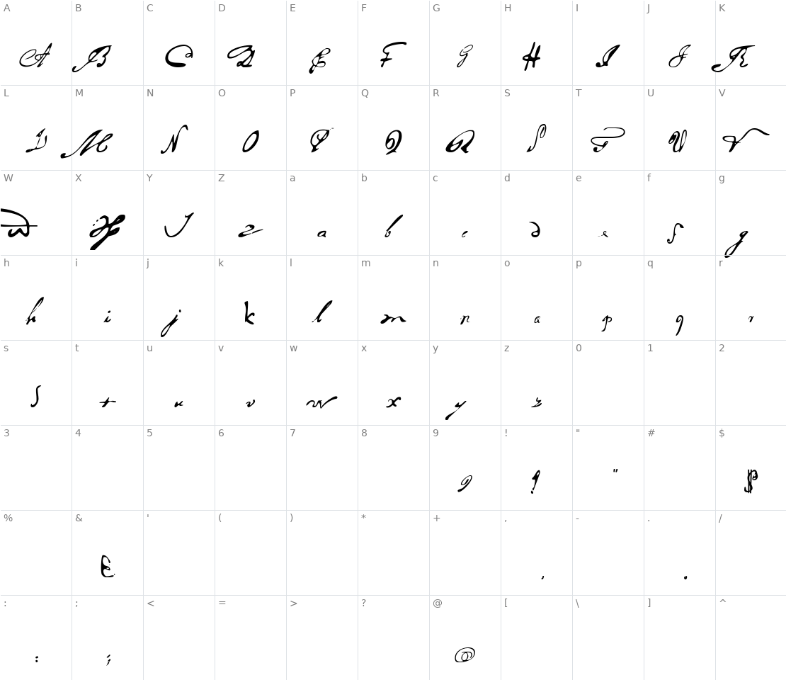 Character set for Portugues Arcaico Lectura