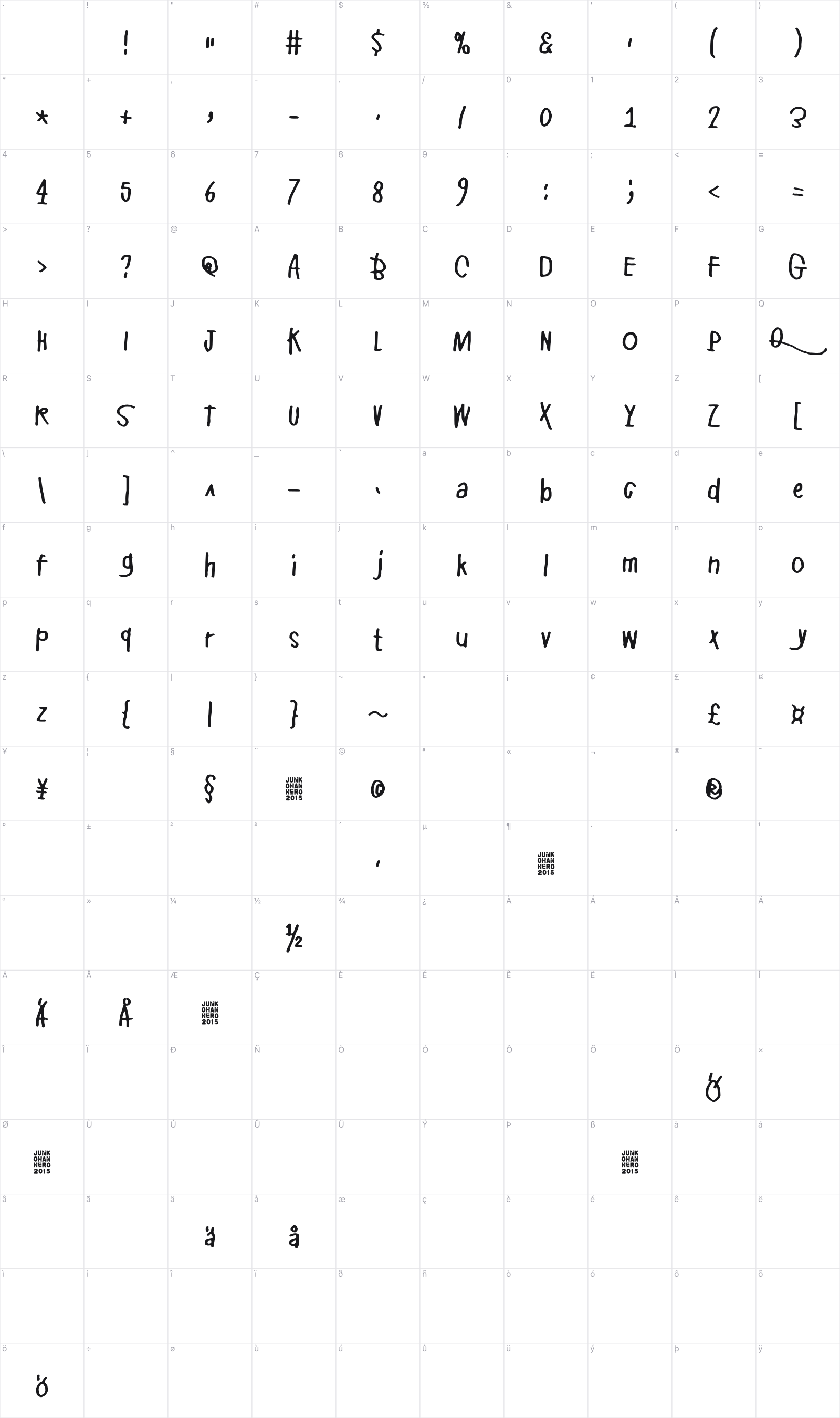 Pikku Julmuri glyph table